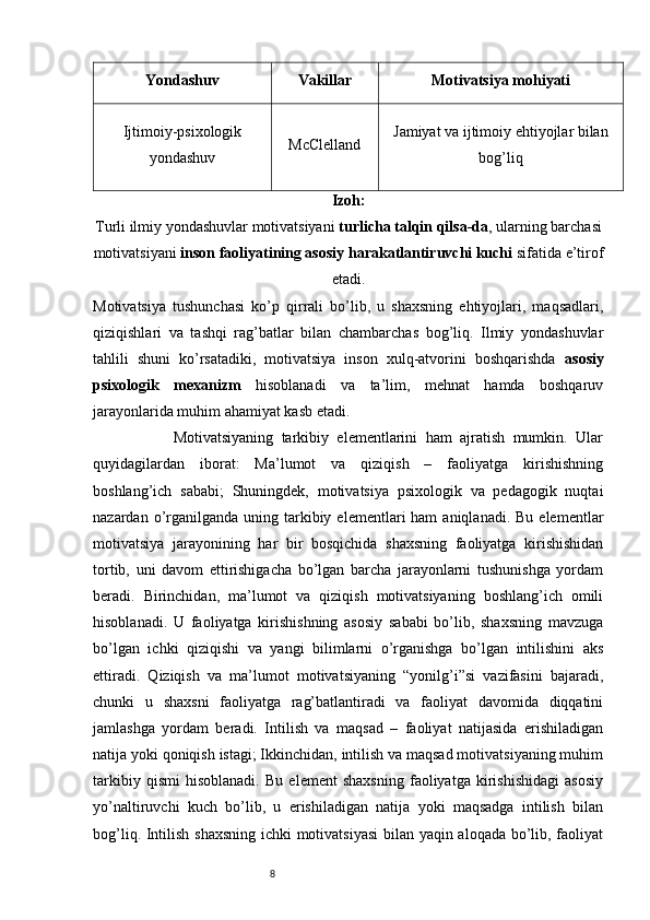 8Yondashuv Vakillar Motivatsiya mohiyati
Ijtimoiy-psixologik
yondashuv McClelland Jamiyat va ijtimoiy ehtiyojlar bilan
bog’liq
Izoh:
Turli ilmiy yondashuvlar motivatsiyani  turlicha talqin qilsa-da , ularning barchasi
motivatsiyani  inson faoliyatining asosiy harakatlantiruvchi kuchi  sifatida e’tirof
etadi.
Motivatsiya   tushunchasi   ko’p   qirrali   bo’lib,   u   shaxsning   ehtiyojlari,   maqsadlari,
qiziqishlari   va   tashqi   rag’batlar   bilan   chambarchas   bog’liq.   Ilmiy   yondashuvlar
tahlili   shuni   ko’rsatadiki,   motivatsiya   inson   xulq-atvorini   boshqarishda   asosiy
psixologik   mexanizm   hisoblanadi   va   ta’lim,   mehnat   hamda   boshqaruv
jarayonlarida muhim ahamiyat kasb etadi.
                    Motivatsiyaning   tarkibiy   elementlarini   ham   ajratish   mumkin.   Ular
quyidagilardan   iborat:   Ma’lumot   va   qiziqish   –   faoliyatga   kirishishning
boshlang’ich   sababi;   Shuningdek,   motivatsiya   psixologik   va   pedagogik   nuqtai
nazardan  o’rganilganda  uning  tarkibiy  elementlari  ham   aniqlanadi.  Bu  elementlar
motivatsiya   jarayonining   har   bir   bosqichida   shaxsning   faoliyatga   kirishishidan
tortib,   uni   davom   ettirishigacha   bo’lgan   barcha   jarayonlarni   tushunishga   yordam
beradi.   Birinchidan,   ma’lumot   va   qiziqish   motivatsiyaning   boshlang’ich   omili
hisoblanadi.   U   faoliyatga   kirishishning   asosiy   sababi   bo’lib,   shaxsning   mavzuga
bo’lgan   ichki   qiziqishi   va   yangi   bilimlarni   o’rganishga   bo’lgan   intilishini   aks
ettiradi.   Qiziqish   va   ma’lumot   motivatsiyaning   “yonilg’i”si   vazifasini   bajaradi,
chunki   u   shaxsni   faoliyatga   rag’batlantiradi   va   faoliyat   davomida   diqqatini
jamlashga   yordam   beradi.   Intilish   va   maqsad   –   faoliyat   natijasida   erishiladigan
natija yoki qoniqish istagi; Ikkinchidan, intilish va maqsad motivatsiyaning muhim
tarkibiy   qismi   hisoblanadi.   Bu   element   shaxsning   faoliyatga   kirishishidagi   asosiy
yo’naltiruvchi   kuch   bo’lib,   u   erishiladigan   natija   yoki   maqsadga   intilish   bilan
bog’liq. Intilish shaxsning ichki motivatsiyasi  bilan yaqin aloqada bo’lib, faoliyat 