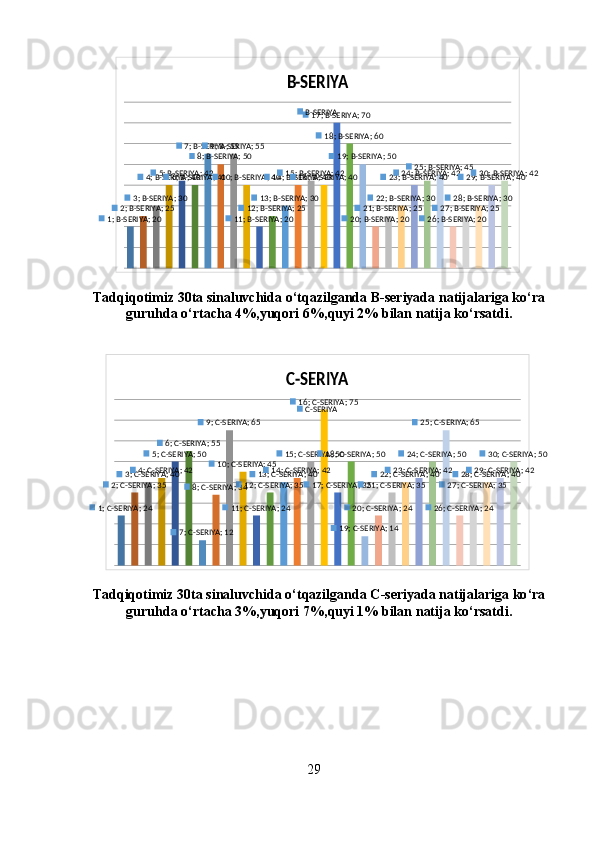 1; B-SERIYA; 20	
2; B-SERIYA; 25	
3; B-SERIYA; 30	
4; B-SERIYA; 40	5; B-SERIYA; 42	6; B-SERIYA; 40	
7; B-SERIYA; 55	
8; B-SERIYA; 50	
9; B-SERIYA; 55	
10; B-SERIYA; 40	
11; B-SERIYA; 20	
12; B-SERIYA; 25	
13; B-SERIYA; 30	
14; B-SERIYA; 40	15; B-SERIYA; 42	16; B-SERIYA; 40	
17; B-SERIYA; 70	
18; B-SERIYA; 60	
19; B-SERIYA; 50	
20; B-SERIYA; 20	
21; B-SERIYA; 25	
22; B-SERIYA; 30	
23; B-SERIYA; 40	24; B-SERIYA; 42	25; B-SERIYA; 45	
26; B-SERIYA; 20	
27; B-SERIYA; 25	
28; B-SERIYA; 30	
29; B-SERIYA; 40	30; B-SERIYA; 42	
B-SERIYA	
B-SERIYATadqiqotimiz  30 ta   sinaluvchida   o ‘ tqazilganda   B - seriyada   natijalariga   ko ‘ ra
guruhda   o ‘ rtacha  4%, yuqori  6%, quyi  2%  bilan   natija   ko ‘ rsatdi .	
1; C-SERIYA; 24	
2; C-SERIYA; 35	
3; C-SERIYA; 40	4; C-SERIYA; 42	
5; C-SERIYA; 50	
6; C-SERIYA; 55	
7; C-SERIYA; 12	
8; C-SERIYA; 34	
9; C-SERIYA; 65	
10; C-SERIYA; 45	
11; C-SERIYA; 24	
12; C-SERIYA; 35	
13; C-SERIYA; 40	14; C-SERIYA; 42	
15; C-SERIYA; 50	
16; C-SERIYA; 75	
17; C-SERIYA; 35	
18; C-SERIYA; 50	
19; C-SERIYA; 14	
20; C-SERIYA; 24	
21; C-SERIYA; 35	
22; C-SERIYA; 40	23; C-SERIYA; 42	
24; C-SERIYA; 50	
25; C-SERIYA; 65	
26; C-SERIYA; 24	
27; C-SERIYA; 35	
28; C-SERIYA; 40	29; C-SERIYA; 42	
30; C-SERIYA; 50	
C-SERIYA	
C-SERIYA
Tadqiqotimiz  30 ta   sinaluvchida   o ‘ tqazilganda   C - seriyada   natijalariga   ko ‘ ra
guruhda   o ‘ rtacha  3%, yuqori  7%, quyi  1%  bilan   natija   ko ‘ rsatdi .
29 