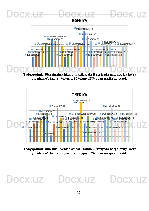 1; B-SERIYA; 20	
2; B-SERIYA; 25	
3; B-SERIYA; 30	
4; B-SERIYA; 40	5; B-SERIYA; 42	6; B-SERIYA; 40	
7; B-SERIYA; 55	
8; B-SERIYA; 50	
9; B-SERIYA; 55	
10; B-SERIYA; 40	
11; B-SERIYA; 20	
12; B-SERIYA; 25	
13; B-SERIYA; 30	
14; B-SERIYA; 40	15; B-SERIYA; 42	16; B-SERIYA; 40	
17; B-SERIYA; 70	
18; B-SERIYA; 60	
19; B-SERIYA; 50	
20; B-SERIYA; 20	
21; B-SERIYA; 25	
22; B-SERIYA; 30	
23; B-SERIYA; 40	24; B-SERIYA; 42	25; B-SERIYA; 45	
26; B-SERIYA; 20	
27; B-SERIYA; 25	
28; B-SERIYA; 30	
29; B-SERIYA; 40	30; B-SERIYA; 42	
B-SERIYA	
B-SERIYATadqiqotimiz  30 ta   sinaluvchida   o ‘ tqazilganda   B - seriyada   natijalariga   ko ‘ ra
guruhda   o ‘ rtacha  4%, yuqori  6%, quyi  2%  bilan   natija   ko ‘ rsatdi .	
1; C-SERIYA; 24	
2; C-SERIYA; 35	
3; C-SERIYA; 40	4; C-SERIYA; 42	
5; C-SERIYA; 50	
6; C-SERIYA; 55	
7; C-SERIYA; 12	
8; C-SERIYA; 34	
9; C-SERIYA; 65	
10; C-SERIYA; 45	
11; C-SERIYA; 24	
12; C-SERIYA; 35	
13; C-SERIYA; 40	14; C-SERIYA; 42	
15; C-SERIYA; 50	
16; C-SERIYA; 75	
17; C-SERIYA; 35	
18; C-SERIYA; 50	
19; C-SERIYA; 14	
20; C-SERIYA; 24	
21; C-SERIYA; 35	
22; C-SERIYA; 40	23; C-SERIYA; 42	
24; C-SERIYA; 50	
25; C-SERIYA; 65	
26; C-SERIYA; 24	
27; C-SERIYA; 35	
28; C-SERIYA; 40	29; C-SERIYA; 42	
30; C-SERIYA; 50	
C-SERIYA	
C-SERIYA
Tadqiqotimiz  30 ta   sinaluvchida   o ‘ tqazilganda   C - seriyada   natijalariga   ko ‘ ra
guruhda   o ‘ rtacha  3%, yuqori  7%, quyi  1%  bilan   natija   ko ‘ rsatdi .
29