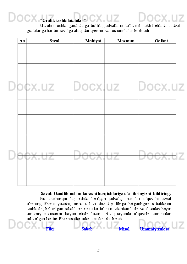 “Grafik tashkilotchilar”
Guruhni   uchta   guruhchaga   bo’lib,   jadvallarni   to’ldirish   taklif   etiladi.   Jadval
grafalariga har bir savolga aloqador tyermin va tushunchalar kiritiladi.
T . R Savol Mohiyat Mazmun O qibat
.
.
.
Savol:  Ozodlik uchun kurashi  bosqichlariga o‘z fikringizni  bildiring.
Bu   topshiriqni   bajarishda   berilgan   jadvalga   har   bir   o‘quvchi   avval
o‘zining   fikrini   yozishi,   nima   uchun   shunday   fikrga   kelganligini   sabablarini
izohlashi, keltirilgan sabablarni misollar bilan mustahkamlashi va shunday keyin
umumiy   xulosasini   bayon   etishi   lozim.   Bu   jarayonda   o‘quvchi   tomonidan
bildirilgan har bir fikr misollar bilan asoslanishi kerak.
Fikr Sabab Misol Umumiy xulosa
41 