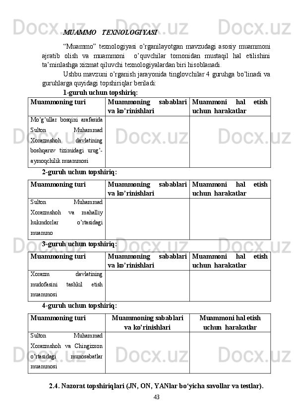 MUAMMO   TEXNOLOGIYASI
“Muammo”   texnologiyasi   o’rganilayotgan   mavzudagi   asosiy   muammoni
ajratib   olish   va   muammoni     o’quvchilar   tomonidan   mustaqil   hal   etilishini
ta’minlashga xizmat qiluvchi texnologiyalardan biri hisoblanadi.
Ushbu mavzuni o’rganish jarayonida tinglovchilar 4 guruhga bo’linadi va
guruhlarga quyidagi topshiriqlar beriladi:
1 - guruh uchun topshiriq:
Muammoning turi Muammoning   sabablari
va ko’rinishlari Muammoni   hal   etish
uchun  harakatlar
Mo’g’ullar   bosqini   arafasida
Sulton   Muhammad
Xorazmshoh   davlatining
boshqaruv   tizimidagi   urug’-
aymoqchilik muammosi
2 - guruh uchun topshiriq:
Muammoning turi Muammoning   sabablari
va ko’rinishlari Muammoni   hal   etish
uchun  harakatlar
Sulton   Muhammad
Xorazmshoh   va   mahalliy
hukmdorlar   o’rtasidagi
muammo
3 - guruh uchun topshiriq:
Muammoning turi Muammoning   sabablari
va ko’rinishlari Muammoni   hal   etish
uchun  harakatlar
Xorazm   davlatining
mudofasini   tashkil   etish
muammosi
4 - guruh uchun topshiriq:
Muammoning turi Muammoning sabablari
va ko’rinishlari Muammoni hal etish
uchun  harakatlar
Sulton   Muhammad
Xorazmshoh   va   C h ingizxon
o’rtasidagi   munosabatlar
muammosi
2.4.   Nazorat topshiriqlari (JN, ON, YANlar bo‘yicha savollar va testlar).
43 