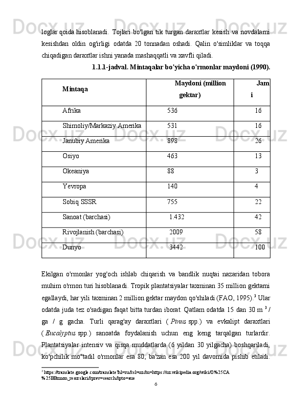 loglar   qoida   hisoblanadi.   Tojlari   bo'lgan   tik   turgan   daraxtlar   kesish   va   novdalarni
kesishdan   oldin   og'irligi   odatda   20   tonnadan   oshadi.   Qalin   o'simliklar   va   toqqa
chiqadigan daraxtlar ishni yanada mashaqqatli va xavfli qiladi.
1.1.1-jadval. Mintaqalar bo'yicha o'rmonlar maydoni (1990).
Mintaqa                                                                     Maydoni (million
gektar)  Jam
i  
Afrika 536 16
Shimoliy/Markaziy Amerika 531 16
Janubiy Amerika 898 26
Osiyo 463 13
Okeaniya 88 3
Yevropa 140 4
Sobiq SSSR 755 22
Sanoat (barchasi)   1.432 42
Rivojlanish (barchasi)   2009 58
Dunyo   3442 100
Ekilgan   o'rmonlar   yog'och   ishlab   chiqarish   va   bandlik   nuqtai   nazaridan   tobora
muhim o'rmon turi hisoblanadi. Tropik plantatsiyalar taxminan 35 million gektarni
egallaydi, har yili taxminan 2 million gektar maydon qo'shiladi (FAO, 1995). 3
 Ular
odatda juda tez o'sadigan faqat bitta turdan iborat. Qatlam odatda 15 dan 30 m   3
  /
ga   /   g   gacha.   Turli   qarag'ay   daraxtlari   (   Pinus   spp.)   va   evkalipt   daraxtlari
(   Eucalyptus   spp.)   sanoatda   foydalanish   uchun   eng   keng   tarqalgan   turlardir.
Plantatsiyalar   intensiv   va   qisqa   muddatlarda   (6   yildan   30   yilgacha)   boshqariladi,
ko'pchilik   mo''tadil   o'rmonlar   esa   80,   ba'zan   esa   200   yil   davomida   pishib   etiladi.
3
 https://translate.google.com/translate?hl=ru&sl=uz&u=https://uz.wikipedia.org/wiki/O%25CA
%25BBrmon_resurslari&prev=search&pto=aue
6 