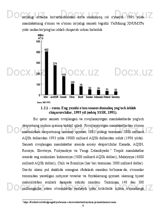 xo'jaligi   o'rtacha   ko'rsatkichlardan   ko'ra   muhimroq   rol   o'ynaydi.   1991   yilda
mamlakatning   o'rmon   va   o'rmon   xo'jaligi   sanoati   tegishli   YaIMning   XNUMX%
yoki undan ko'prog'ini ishlab chiqarish uchun birlashdi.
1.2.1 – rasm. Eng yaxshi o'nta sanoat dumaloq yog'och ishlab
chiqaruvchilar, 1993 yil (sobiq SSSR, 1991).
Bir   qator   sanoati   rivojlangan   va   rivojlanayotgan   mamlakatlarda   yog'och
eksportning muhim qismini tashkil qiladi.  Rivojlanayotgan mamlakatlardan o'rmon
mahsulotlari   eksportining   umumiy   qiymati   1982   yildagi   taxminan   7000   milliard
AQSh dollaridan 1993  yilda 19000  milliard  AQSh dollaridan oshdi  (1996 yilda).
Sanoati   rivojlangan   mamlakatlar   orasida   asosiy   eksportchilar   Kanada,   AQSH,
Rossiya,   Shvetsiya,   Finlyandiya   va   Yangi   Zelandiyadir. 5
  Tropik   mamlakatlar
orasida eng muhimlari Indoneziya (5000 milliard AQSh dollari), Malayziya (4000
milliard AQSh dollari), Chili va Braziliya (har biri taxminan 2000 milliard dollar).
Garchi   ularni   pul   shaklida   osongina   ifodalash   mumkin   bo'lmasa-da,   o'rmonlar
tomonidan   yaratilgan   notijorat   tovarlar   va   foydalarning   qiymati   ularning   tijorat
mahsulotidan   sezilarli   darajada   oshishi   mumkin.   Taxminan   140   dan   300
milliongacha   odam   o'rmonlarda   yashaydi   yoki   tirikchilik   uchun   o'rmonlarga
5
 https://foxford.ru/wiki/geografiya/lesnaia-i-derevoobrabativayshaia-promishlennost-mira
8 