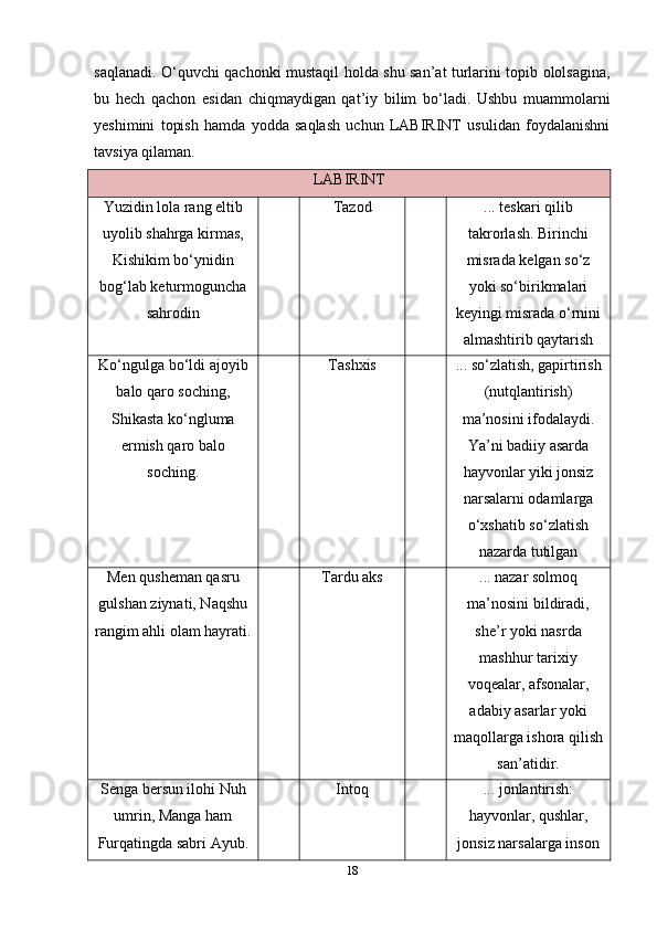 saqlanadi. O‘quvchi qachonki mustaqil holda shu san’at turlarini topib ololsagina,
bu   hech   qachon   esidan   chiqmaydigan   qat’iy   bilim   bo‘ladi.   Ushbu   muammolarni
yeshimini   topish   hamda   yodda   saqlash   uchun   LABIRINT   usulidan   foydalanishni
tavsiya qilaman.
LABIRINT
Yuzidin lola rang eltib
uyolib shahrga kirmas,
Kishikim bo‘ynidin
bog‘lab keturmoguncha
sahrodin Tazod ... teskari qilib
takrorlash. Birinchi
misrada kelgan so‘z
yoki so‘birikmalari
keyingi misrada o‘rnini
almashtirib qaytarish
Ko‘ngulga bo‘ldi ajoyib
balo qaro soching,
Shikasta ko‘ngluma
ermish qaro balo
soching. Tashxis  ... so‘zlatish, gapirtirish
(nutqlantirish)
ma’nosini ifodalaydi.
Ya’ni badiiy asarda
hayvonlar yiki jonsiz
narsalarni odamlarga
o‘xshatib so‘zlatish
nazarda tutilgan
Men qusheman qasru
gulshan ziynati, Naqshu
rangim ahli olam hayrati. Tardu aks ... nazar solmoq
ma’nosini bildiradi,
she’r yoki nasrda
mashhur tarixiy
voqealar, afsonalar,
adabiy asarlar yoki
maqollarga ishora qilish
san’atidir.
Senga bersun ilohi Nuh
umrin, Manga ham
Furqatingda sabri Ayub. Intoq ... jonlantirish:
hayvonlar, qushlar,
jonsiz narsalarga inson
18 