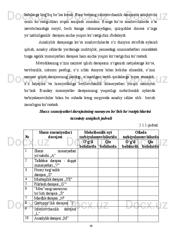 kabilarga bog‘liq bо‘lsa kerak. Buni testning ishonuvchanlik darajasini aniqlovchi
omili   kо‘rsatgichlari   orqali   aniqlash   mumkin.   Bunga   kо‘ra   sinaluvchilarda   о‘ta
xavotirlanishga   moyil,   hech   kimga   ishonmaydigan,   qiziqishlar   doirasi   о‘ziga
yо‘naltirilganlik  darajasi ancha yuqori kо‘rsatgichni ifodalaydi.
        Amaliylik   darajasiga   kо‘ra   sinaluvchilarda   о‘z   dunyosi   atrofida   aylanib
qolish,   amaliy   ishlarda   yordamga   muhtojlik,   jamoadagi   munosabatlari   murakkab
tusga egalik xususiyatlari darajasi ham ancha yuqori kо‘rsatgichni kо‘rsatadi.
     Metodikaning о‘zini nazorat qilish darajasini о‘rganish natijalariga kо‘ra,
tartibsizlik,   intizom   pastligi,   о‘z   ichki   dunyosi   bilan   kelisha   olmaslik,   о‘zini
nazorat   qilish   darajasining   pastligi,   о‘rnatilgan   tartib-qoidalarga   rioya   etmaslik,
о‘z   hayajoni   va   hissiyotlariga   beriluvchanlik   xususiyatlari   yorqin   namoyon
bо‘ladi.   Bunday   xususiyatlar   darajasining   yuqoriligi   mehribonlik   uylarida
tarbiyalanuvchilar   bilan   bu   sohada   keng   miqyosda   amaliy   ishlar   olib     borish
zarurligini kо‘rsatadi.
Shaxs xususiyatlari darajasining namoyon bо‘lish kо‘rsatgichlarini
taxminiy aniqlash jadvali
2.1.1-jadval
 
№ Shaxs xususiyatlari
darajasi Mehribonlik uyi
tarbiyalanuvchilarida Oilada
tarbiyalanuvchilarda
О‘g‘il
bolalarda Qiz
bolalarda О‘g‘il
bolalarda Qiz
bolalarda
1
Shaxs   xususiyatlari
yо‘nalishi „A ”
2
Tafakkur   darajasi   -   diqqat
xususiyatlari „V”
3
Hissiy turg‘unlik 
darajasi „S"
4
Mustaqillik darajasi „YE"
5
Fikrlash darajasi „G‘"
6
“Men”ning namoyon 
bо‘lish darajasi „S"
7
Mardlik darajasi  „N"
8
Qattiqqо‘llik darajasi  “ J ”
9
Ishonuvchanlik   darajasi
„L”
10
Amaliylik darajasi  „M ”
29