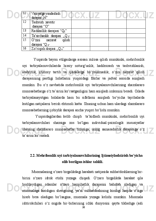 11
Vaziyatga yondashish 
darajasi „N”
12
Tashvish  xavotir
 darajasi  “ O ”
13
Radikallik darajasi “Q
1 ”
1 4
Ta’sirchanlik   darajasi    „Q 
2”
15
О‘zini   nazorat   qilish
darajasi  “Q 
3”
16
Zо‘riqish drajasi „ Q 
4 ”
      Yuqorida   bayon  etilganlarga   asosan   xulosa   qilish   mumkinki,  mehribonlik
uyi   tarbiyalanuvchilarida   hissiy   noturg‘unlik,   hadiksirash   va   tashvishlanish,
asabiylik,   ijtimoiy   tartib   va   qoidalarga   bо‘ysunmaslik,   о‘zini   nazorat   qilish
darajasining   pastligi   holatlarini   yuqoridagi   fikrlar   va   jadval   asosida   aniqlash
mumkin.   Bu   о‘z   navbatida   mehribonlik   uyi   tarbiyalanuvchilarining   shaxslararo
munosabatlarga о‘z ta’sirini kо‘rsatganligini ham aniqlash imkonini beradi. Oilada
tarbiyalanayotgan   bolalarda   ham   bu   sifatlarni   aniqlash   bо‘yicha   tajribalarda
kutilgan natijalarni berish ehtimoli katta. Shuning uchun ham ulardagi shaxslararo
munosabatlarning ijobiylik darajasi ancha yuqori bо‘lishi mumkin. 
      Yuqoridagilardan   kelib   chiqib     ta’kidlash   mumkinki,   mehribonlik   uyi
tarbiyalanuvchilari   shaxsiga   xos   bо‘lgan   individual-psixologik   xususiyatlar
ularning   shaxslararo   munosabatlar   tizimiga,   uning   samaradorlik   darajasiga   о‘z
ta’sirini kо‘rsatadi.
2.2. Mehribonlik uyi tarbiyalanuvchilarining Ijtimoiylashtirish bo'yicha
olib borilgan ishlar tahlili.
   Muomalaning о‘zaro birgalikdagi harakati natijasida suhbatdoshlarning bir-
birini   о‘zaro   idrok   etishi   yuzaga   chiqadi.   О‘zaro   birgalikda   harakat   qila
boshlaydigan   odamlar   о‘zaro   hamjihatlik   darajasini   baholab   oladigan   va
muomalaga   kirishgan   sherigining,   ya’ni   suhbatdoshining   kimligi   haqida   о‘ziga
hisob   bera   oladigan   bо‘lsagina,   muomala   yuzaga   kelishi   mumkin.   Muomala
ishtirokchilari   о‘z   ongida   bir-birlarining   ichki   dunyosini   qayta   tiklashga   (asli
30