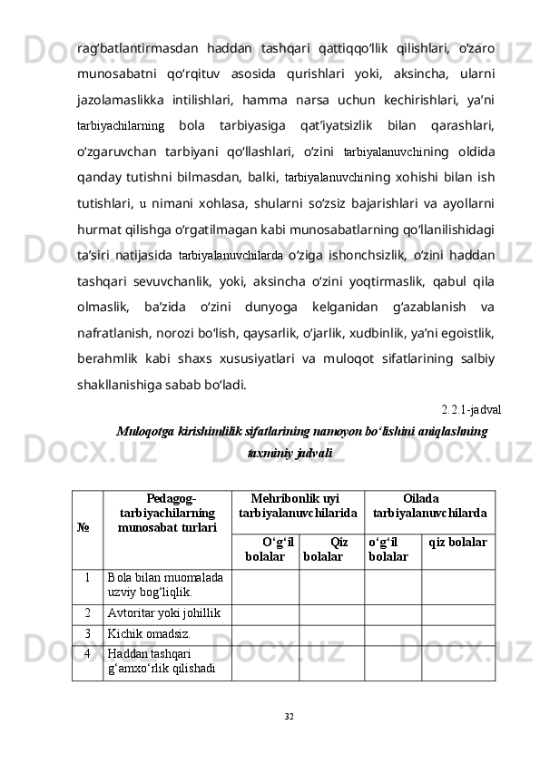 rag‘batlantirmasdan   haddan   tashqari   qattiqqо‘llik   qilishlari,   о‘zaro
munosabatni   qо‘rqituv   asosida   qurishlari   yoki,   aksincha,   ularni
jazolamaslikka   intilishlari,   hamma   narsa   uchun   kechirishlari,   ya’ni
tarbiyachilarning   bola   tarbiyasiga   qat’iyatsizlik   bilan   qarashlari,
о‘zgaruvchan   tarbiyani   qо‘llashlari,   о‘zini   tarbiyalanuvchi ning   oldida
qanday   tutishni   bilmasdan,   balki,   tarbiyalanuvchi ning   xohishi   bilan   ish
tutishlari,   u   nimani   xohlasa,   shularni   sо‘zsiz   bajarishlari   va   ayollarni
hurmat qilishga о‘rgatilmagan kabi munosabatlarning qо‘llanilishidagi
ta’siri   natijasida   tarbiyalanuvchilarda   о‘ziga   ishonchsizlik,   о‘zini   haddan
tashqari   sevuvchanlik,   yoki,   aksincha   о‘zini   yoqtirmaslik,   qabul   qila
olmaslik,   ba’zida   о‘zini   dunyoga   kelganidan   g‘azablanish   va
nafratlanish, norozi bо‘lish, qaysarlik, о‘jarlik, xudbinlik, ya’ni egoistlik,
berahmlik   kabi   shaxs   xususiyatlari   va   muloqot   sifatlarining   salbiy
shakllanishiga sabab bо‘ladi.   
2.2.1-jadval
Muloqotga kirishimlilik sifatlarining namoyon bо‘lishini aniqlashning
taxminiy jadvali
№ Pedagog-
tarbiyachilarning
munosabat  turlari Mehribonlik uyi
tarbiyalanuvchilarida Oilada
tarbiyalanuvchilarda
О‘g‘il
bolalar Qiz 
bolalar о‘g‘il
bolalar qiz bolalar
1 B ola bilan muomalada 
uzviy bog‘liqlik.
2 Avtoritar yoki johillik
3 Kichik omadsiz.
4 Haddan tashqari 
g‘amxо‘rlik qilishadi
32