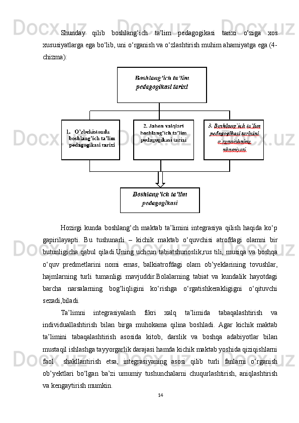 Shunday   qilib   boshlang‘ich   ta’lim   pedagogikasi   tarixi   o‘ziga   xos
xususiyatlarga ega bo‘lib, uni o‘rganish va o‘zlashtirish muhim ahamiyatga ega (4-
chizma): 
Hozirgi   kunda   boshlang‘ch   maktab   ta’limini   integrasiya   qilish   haqida   ko‘p
gapirilayapti.   Bu   tushunarli   –   kichik   maktab   o‘quvchisi   atrofdagi   olamni   bir
butunligicha qabul qiladi.Uning uchcun tabiatshunoslik,rus tili, musiqa va boshqa
o‘quv   predmetlarini   nomi   emas,   balkiatrofdagi   olam   ob’yeklarining   tovushlar,
hajmlarning   turli   tumanligi   mavjuddir.Bolalarning   tabiat   va   kundalik   hayotdagi
barcha   narsalarning   bog‘liqligini   ko‘rishga   o‘rgatishkerakligigni   o‘qituvchi
sezadi,biladi.
Ta’limni   integrasiyalash   fikri   xalq   ta’limida   tabaqalashtirish   va
individuallashtirish   bilan   birga   muhokama   qilina   boshladi.   Agar   kichik   maktab
ta’limini   tabaqalashtirish   asosida   kitob,   darslik   va   boshqa   adabiyotlar   bilan
mustaqil ishlashga tayyorgarlik darajasi hamda kichik maktab yoshida qiziqishlarni
faol     shakllantirish   etsa,   integrasiyaning   asosi   qilib   turli   fanlarni   o‘rganish
ob’yektlari   bo‘lgan   ba’zi   umumiy   tushunchalarni   chuqurlashtirish,   aniqlashtirish
va kengaytirish mumkin.
14 