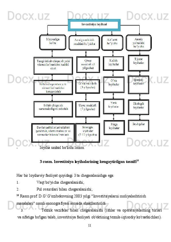 - loyiha   unikal   bo'lishi   lozim.
3-rasm. Investitsiya   loyihalarining kengaytirilgan   tasnifi 10
Har   bir   loyihaviy   faoliyat   quyidagi   3   ta   chegaralanishga   ega:
1. Vaqt   bo'yicha   chegaralanishi;
2. Pul   resurslari   bilan chegaralanishi;
10
 Rasm prof. D.G'.G'ozibekovning 2003 yilgi "Investitsiyalarni moliyalashtirish 
masalalari" nomli monografiyasi asosida   shakllantirildi.
3. Texnik   vazifalar   bilan   chegaralanishi   (ishlar   va   operatsiyalarning   turlari
va   sifatiga bo'lgan talab, investitsiya faoliyati ob'ektining texnik-iqtisodiy ko'rsatkichlari).
11 