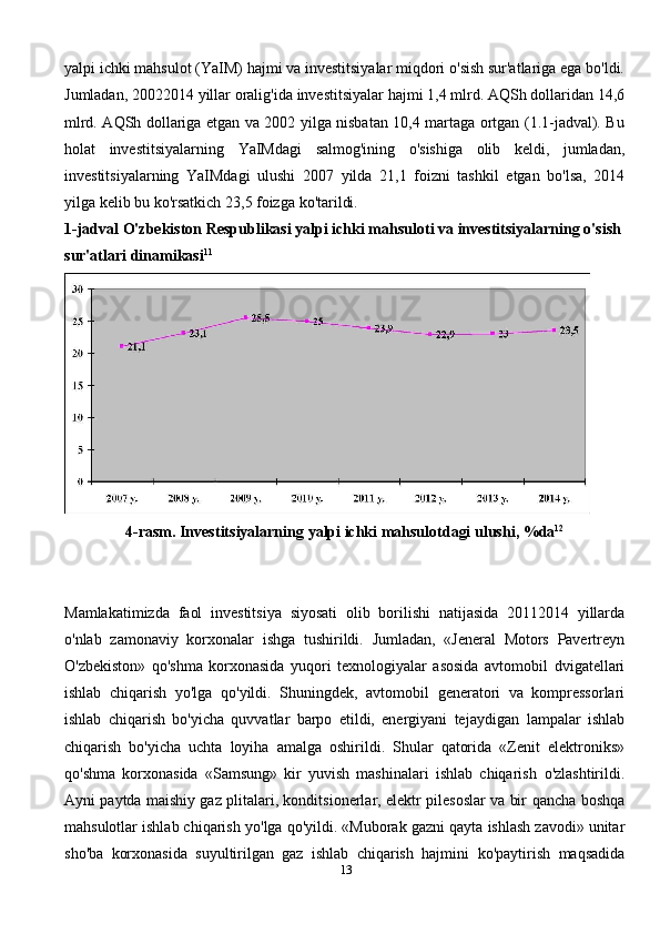 yalpi   ichki   mahsulot   (YaIM)   hajmi   va   investitsiyalar   miqdori   o'sish   sur'atlariga   ega   bo'ldi.
Jumladan,   20022014   yillar   oralig'ida   investitsiyalar   hajmi   1,4   mlrd.   AQSh   dollaridan   14,6
mlrd. AQSh dollariga etgan va 2002 yilga nisbatan 10,4 martaga ortgan (1.1-jadval). Bu
holat   investitsiyalarning   YaIMdagi   salmog'ining   o'sishiga   olib   keldi,   jumladan,
investitsiyalarning   YaIMdagi   ulushi   2007   yilda   21,1   foizni   tashkil   etgan   bo'lsa,   2014
yilga   kelib   bu   ko'rsatkich   23,5   foizga   ko'tarildi.
1-jadval   O'zbekiston   Respublikasi   yalpi   ichki   mahsuloti   va   investitsiyalarning   o'sish
sur'atlari   dinamikasi 11
4-rasm. Investitsiyalarning   yalpi   ichki mahsulotdagi   ulushi, %da 12
Mamlakatimizda   faol   investitsiya   siyosati   olib   borilishi   natijasida   20112014   yillarda
o'nlab   zamonaviy   korxonalar   ishga   tushirildi.   Jumladan,   «Jeneral   Motors   Pavertreyn
O'zbekiston»   qo'shma   korxonasida   yuqori   texnologiyalar   asosida   avtomobil   dvigatellari
ishlab   chiqarish   yo'lga   qo'yildi.   Shuningdek,   avtomobil   generatori   va   kompressorlari
ishlab   chiqarish   bo'yicha   quvvatlar   barpo   etildi,   energiyani   tejaydigan   lampalar   ishlab
chiqarish   bo'yicha   uchta   loyiha   amalga   oshirildi.   Shular   qatorida   «Zenit   elektroniks»
qo'shma   korxonasida   «Samsung»   kir   yuvish   mashinalari   ishlab   chiqarish   o'zlashtirildi.
Ayni paytda maishiy gaz plitalari, konditsionerlar, elektr pilesoslar va bir   qancha boshqa
mahsulotlar ishlab chiqarish   yo'lga qo'yildi. «Muborak gazni qayta   ishlash zavodi» unitar
sho'ba   korxonasida   suyultirilgan   gaz   ishlab   chiqarish   hajmini   ko'paytirish   maqsadida
13 