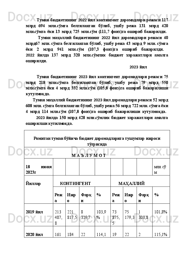 Туман   бюджетининг   2022   йил   контингент   даромадлари   режаси  117
млрд   694   млн . сўмга   белгиланган   бўлиб ,   ушбу   режа   131   млрд   420
млн . сўмга   ёки   13   млрд   725   млн . сўм   (111,7   фоиз ) га   ошириб   бажарилди .  
              Туман   маҳаллий   бюджетининг   2022   йил   даромадлари   режаси   40
млрд 67   млн .   сўмга   белгиланган   бўлиб ,   ушбу   режа   43   млрд   9   млн .   сўмга
ёки   2   млрд   941   млн . сўм   (107,3   фоиз ) га   ошириб   бажарилди .  
2022   йилда   137   млрд   320   млн . сўмлик   бюджет   харажатлари   амалга
оширилди .  
                                                                                                            2023   йил  
Туман   бюджетининг   2023   йил   контингент   даромадлари   режаси   75
млрд   218   млн . сўмга   белгиланган   бўлиб ,   ушбу   режа   79   млрд   550
млн . сўмга   ёки   4   млрд   332   млн . сўм   (105,8   фоиз ) га   ошириб   бажарилиши
кутулмоқда .  
        Туман   маҳаллий   бюджетининг   2023   йил   даромадлари   режаси  52  млрд
608  млн .   сўмга   белгиланган   бўлиб ,  ушбу   режа  56  млрд  722  млн .   сўмга   ёки
4   млрд   114   млн . сўм   (107,8   фоиз ) га   ошириб   бажарилиши   кутулмоқда .  
              2023   йилда   150   млрд   428   млн.сўмлик   бюджет   харажатлари   амалга
оширилши кутилмоқда.  
Ромитан туман бўйича бюджет даромадларига тушумлар ижроси
тўғрисида
                                           М А Ъ Л У М О Т  
18   июня
2023г  млн.сў
м 
Йиллар        КОНТИНГЕНТ         МАҲАЛЛИЙ  
Реж
а   Ижр
о   Фарқ
и   %   Реж
а   Ижр
о   Фарқ
и   %  
2019 йил   213
487,
8  221
817,5 8
329,7  103,9
%  73
875,
5  75
179,3 1
303,8  101,8%
2020 йил   161 184 22 114,1 19 22 2 115,1% 