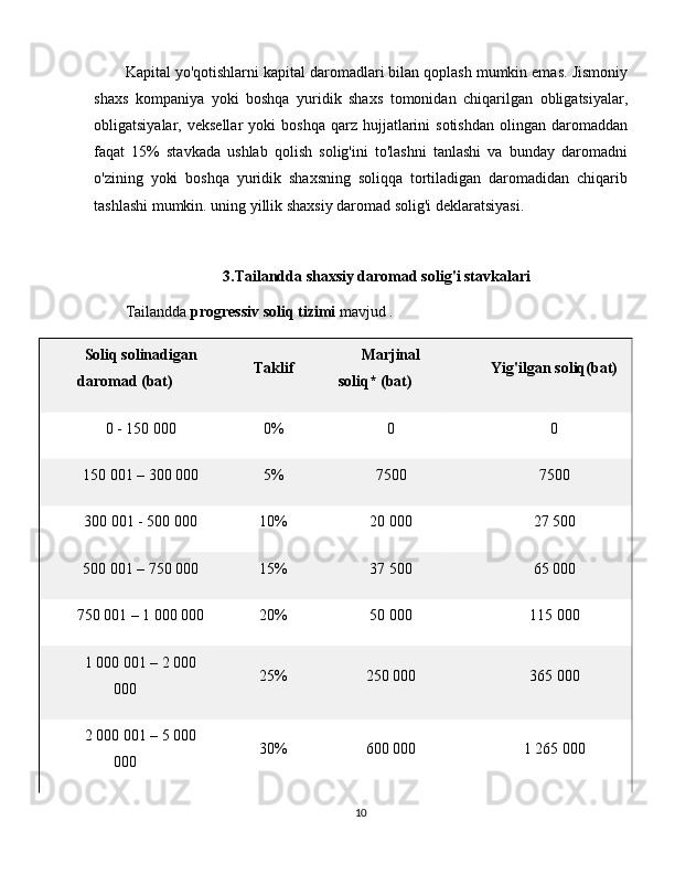 Kapital yo'qotishlarni kapital daromadlari bilan qoplash mumkin emas. Jismoniy
shaxs   kompaniya   yoki   boshqa   yuridik   shaxs   tomonidan   chiqarilgan   obligatsiyalar,
obligatsiyalar,  veksellar  yoki  boshqa   qarz  hujjatlarini  sotishdan  olingan  daromaddan
faqat   15%   stavkada   ushlab   qolish   solig'ini   to'lashni   tanlashi   va   bunday   daromadni
o'zining   yoki   boshqa   yuridik   shaxsning   soliqqa   tortiladigan   daromadidan   chiqarib
tashlashi mumkin. uning yillik shaxsiy daromad solig'i deklaratsiyasi.
3.Tailandda shaxsiy daromad solig'i stavkalari
Tailandda   progressiv soliq tizimi   mavjud .
Soliq solinadigan
daromad (bat) Taklif Marjinal
soliq* (bat) Yig'ilgan soliq(bat)
0 - 150 000 0% 0 0
150 001 – 300 000 5% 7500 7500
300 001 - 500 000 10% 20 000 27 500
500 001 – 750 000 15% 37 500 65 000
750 001 – 1 000 000 20% 50 000 115 000
1 000 001 – 2 000
000 25% 250 000 365 000
2 000 001 – 5 000
000 30% 600 000 1 265 000
10
