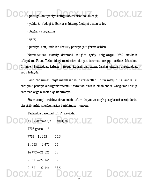 • portugal kompaniyasining xodimi sifatida ish haqi;
• yakka tartibdagi tadbirkor sifatidagi faoliyat uchun to'lov;
• foizlar va royaltilar;
• ijara;
• pensiya, shu jumladan shaxsiy pensiya jamg'armalaridan.
Norezidentlar   shaxsiy   daromad   solig'ini   qat'iy   belgilangan   25%   stavkada
to'laydilar. Faqat  Tailanddagi  manbadan olingan daromad soliqqa tortiladi. Masalan,
frilanser   Tailanddan   kelgan   mijozga   ko'rsatilgan   xizmatlardan   olingan   daromaddan
soliq to'laydi.
Soliq chegirmasi faqat mamlakat soliq rezidentlari uchun mavjud. Tailandda ish
haqi yoki pensiya oladiganlar uchun u avtomatik tarzda hisoblanadi. Chegirma boshqa
daromadlarga nisbatan qo'llanilmaydi.
Siz mustaqil ravishda davolanish, ta'lim, hayot va sog'liq sug'urtasi xarajatlarini
chegirib tashlash uchun ariza berishingiz mumkin.
Tailandda daromad solig'i stavkalari
Yillik daromad, € Taklif, %
7703 gacha 13
7703—11 623 16.5
11 623—16 472 22
16 472—21 321 25
21 321—27 146 32
21 321—27 146 35.5
14 