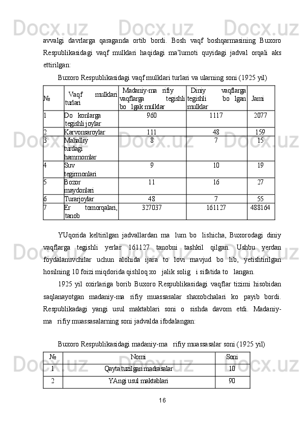 avvalgi   davrlarga   qaraganda   ortib   bordi.   Bosh   vaqf   boshqarmasining   Buxoro
Respublikasidagi   vaqf   mulklari   haqidagi   ma’lumoti   quyidagi   jadval   orqali   aks
ettirilgan:
Buxoro Respublikasidagi vaqf mulklari turlari va ularning soni (1925 yil)
№ Vaqf   mulklari
turlari Madaniy-ma rifiy
vaqflarga   tegishli
bo lgak mulklar 	
 Diniy   vaqflarga
tegishli   bo lgan	

mulklar Jami
1 Do konlarga	

tegishli joylar 960 1117 2077
2 Karvonsaroylar 111 48 159
3 Mahalliy
turdagi
hammomlar 8 7 15
4 Suv
tegirmonlari 9 10 19
5 Bozor
maydonlari 11 16 27
6 Turarjoylar 48 7 55
7 Er   tomorqalari,
tanob 327037 161127 488164
YUqorida   keltirilgan   jadvallardan   ma lum   bo lishicha,   Buxorodagi   diniy	
 
vaqflarga   tegishli   yerlar   161127   tanobni   tashkil   qilgan.   Ushbu   yerdan
foydalanuvchilar   uchun   alohida   ijara   to lovi   mavjud   bo lib,   yetishtirilgan
 
hosilning 10 foizi miqdorida qishloq xo jalik solig i sifatida to langan.	
  
1925   yil   oxirlariga   borib   Buxoro   Respublikasidagi   vaqflar   tizimi   hisobidan
saqlanayotgan   madaniy-ma rifiy   muassasalar   shaxobchalari   ko payib   bordi.	
 
Respublikadagi   yangi   usul   maktablari   soni   o sishda   davom   etdi.   Madaniy-	

ma rifiy muassasalarning soni jadvalda ifodalangan:	

Buxoro Respublikasidagi madaniy-ma rifiy muassasalar soni (1925 yil)	

№ Nomi Soni
1 Qayta tuzilgan madrasalar 10
2 YAngi usul maktablari 90
16 