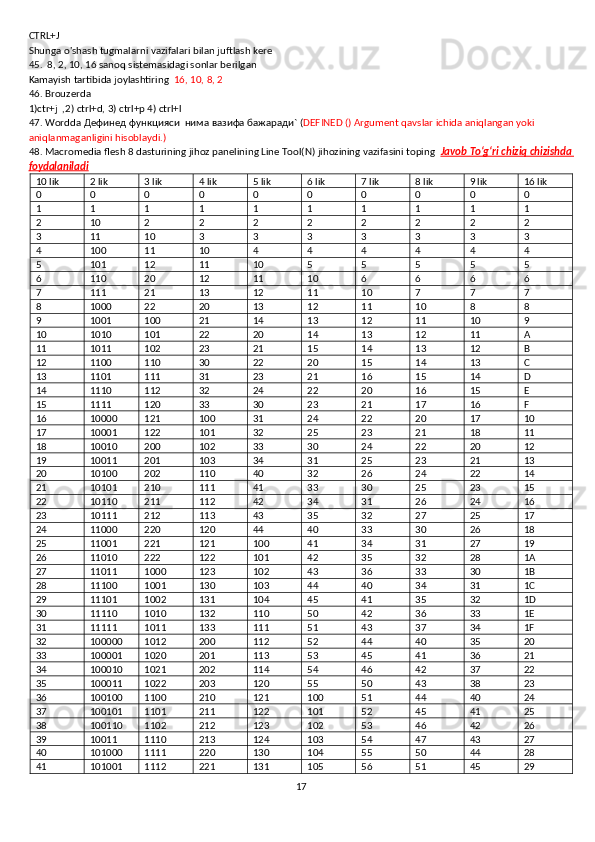 CTRL+J
Shunga o'shash tugmalarni vazifalari bilan juftlash kere
45.    8, 2, 10, 16 sanoq sistemasidagi sonlar berilgan
Kamayish tartibida joylashtiring   16, 10, 8, 2
46.   Brouzerda 
1)ctr+j  ,2) ctrl+d, 3) ctrl+p 4) ctrl+l
47.   Wordda  Дефинед   функцияси    нима   вазифа   бажаради ` ( DEFINED () Argument qavslar ichida aniqlangan yoki 
aniqlanmaganligini hisoblaydi.)
48.   Macromedia flesh 8 dasturining jihoz panelining Line Tool(N) jihozining vazifasini toping    Javob     To‘g‘ri chiziq chizishda    
foydalaniladi
10 lik 2 lik 3 lik 4 lik 5 lik 6 lik 7 lik 8 lik 9 lik 16 lik
0 0 0 0 0 0 0 0 0 0
1 1 1 1 1 1 1 1 1 1
2 10 2 2 2 2 2 2 2 2
3 11 10 3 3 3 3 3 3 3
4 100 11 10 4 4 4 4 4 4
5 101 12 11 10 5 5 5 5 5
6 110 20 12 11 10 6 6 6 6
7 111 21 13 12 11 10 7 7 7
8 1000 22 20 13 12 11 10 8 8
9 1001 100 21 14 13 12 11 10 9
10 1010 101 22 20 14 13 12 11 A
11 1011 102 23 21 15 14 13 12 B
12 1100 110 30 22 20 15 14 13 C
13 1101 111 31 23 21 16 15 14 D
14 1110 112 32 24 22 20 16 15 E
15 1111 120 33 30 23 21 17 16 F
16 10000 121 100 31 24 22 20 17 10
17 10001 122 101 32 25 23 21 18 11
18 10010 200 102 33 30 24 22 20 12
19 10011 201 103 34 31 25 23 21 13
20 10100 202 110 40 32 26 24 22 14
21 10101 210 111 41 33 30 25 23 15
22 10110 211 112 42 34 31 26 24 16
23 10111 212 113 43 35 32 27 25 17
24 11000 220 120 44 40 33 30 26 18
25 11001 221 121 100 41 34 31 27 19
26 11010 222 122 101 42 35 32 28 1A
27 11011 1000 123 102 43 36 33 30 1B
28 11100 1001 130 103 44 40 34 31 1C
29 11101 1002 131 104 45 41 35 32 1D
30 11110 1010 132 110 50 42 36 33 1E
31 11111 1011 133 111 51 43 37 34 1F
32 100000 1012 200 112 52 44 40 35 20
33 100001 1020 201 113 53 45 41 36 21
34 100010 1021 202 114 54 46 42 37 22
35 100011 1022 203 120 55 50 43 38 23
36 100100 1100 210 121 100 51 44 40 24
37 100101 1101 211 122 101 52 45 41 25
38 100110 1102 212 123 102 53 46 42 26
39 10011 1110 213 124 103 54 47 43 27
40 101000 1111 220 130 104 55 50 44 28
41 101001 1112 221 131 105 56 51 45 29
17 