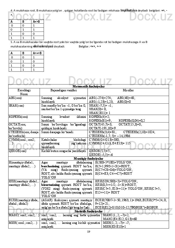 4. A mulohaza rost, B mulohaza yolg’on , qolgan holatlarda rost bo’ladigan mlohaza  Implikatsiya  deyiladi  belgilari:  =>, -
>,  
A B A=>B
 0 0 1
0 1 1
1 0 0
1 1 1
5. A va B mulohazalar bir vaqtda rost yoki bir vaqtda yolg’on bo’lganda rot bo’ladigan mulohazaga A va B 
mulohazalarning  ekvivalensiyasi  deyiladi.                   Belgilar : <=>, <->
A B A<=>B
 0 0 1
0 1 0
1 0 0
1 1 1
Matematik funksiyalar
Exceldagi
Nomi Bajaradigan vazifasi Misollar
ABS(son) Son ning   absolyut   qiymatini
hisoblaydi ABS(–274)=274;       ABS(48)=48;
ABS(–1,23)=1,23;     ABS(0)=0
ЗНАК( son ) Son manfiy bo’lsa –1, 0 bo’lsa 0,
musbat bo’lsa 1 qiymatga teng ЗНАК( –7,5 ) = –1;
ЗНАК( 0 ) = 0;
ЗНАК( 2011 ) = 1
КОРЕНЬ( son ) Sonning   kvadrat   ildizini
hisoblaydi КОРЕНЬ( 4 ) =2;
КОРЕНЬ( 81 ) =9;          КОРЕНЬ( 0,04 ) =0,2
ОСТАТ( son;
bo’luvchi ) Sonni   bo‘luvchiga   bo’lgandagi
qoldiqni hisoblaydi ОСТАТ (45;7)=3;         ОСТАТ (15;3)=0;
ОСТАТ (-191;10)=9
СТЕПЕНЬ (son; daraja
ko‘rsatkichi) Son ni darajaga ko‘taradi СТЕПЕНЬ (3;4)=81;          СТЕПЕНЬ (2;10)=1024; 
СТЕПЕНЬ ( - 1,7; 5)= – 14,1986
СУММ (son1; son2; 
…) Katakchalar   blokidagi
qiymatlarning   yig‘indisini
hisoblaydi СУММ( G 4: G 13)=330;
СУММ( C 4: C 13;  E 4: E 13)= 115
ЦЕЛОЕ( son ) Kichik butun songacha yaxlitlaydi ЦЕЛОЕ( 5,5 ) =5;
ЦЕЛОЕ( –5,5 ) =–6
Mantiqiy funksiyalar
И (mantiqiy ifoda1; 
mantiqiy ifoda2; …) Agar   mantiqiy   ifodalarning
barchasining   qiymati   ROST   bo‘lsa,
(VA   ning)   funksiyaning   qiymati
ROST, aks holda funksiyaning qiymati
YOLG‘ON И (500>5*100)=YOLG‘ON;
И (5>1;99/3-1>31)=ROST;
И (C7+C8>G6)=YOLG‘ON;
И (C4=E3; C4>=C7)=ROST
ИЛИ (mantiqiy ifoda1; 
mantiqiy ifoda2; …) Agar   mantiqiy   ifodalarning
birortasining   qiymati   ROST   bo‘lsa,
(YOKI   ning)   funksiyaning   qiymati
ROST, aks holda funksiyaning qiymati
YOLG‘ON ИЛИ (SIN(500)>5)=YOLG‘ON;
ИЛИ (0,5>=1/2; -1>31)=ROST;
ИЛИ (C5=5; E13>=11)= YOLG‘ON;  ИЛИ (C5=5; 
E12<=11)= ROST
ЕСЛИ (mantiqiy ifoda; 
ifoda1; ifoda2) (AGAR)   funksiyasi   qiymati   mantiqiy
ifoda   qiymati   ROST   bo‘lsa   ifoda1ga,
yolg‘on bo‘lsa ifoda2 ga teng bo‘ladi ЕСЛИ(700/7-1>50; 1963; 1)=1963; ЕСЛИ(5*5=24; 0;
9+12)=21;
ЕСЛИ( E 12> G 10; G 10–12;“ BOBUR ”)= BOBUR
Statistik funksiyalar
МАКС ( son1; son2;…) son1,   son2,   …   larning   eng   katta   qiymatini
aniqlaydi МАКС(1; 2; –7)=2;
МАКС( E 4: E 12;  G 13)=60
МИН ( son1; son2;…) son1,   son2,   …   larning   eng   kichik   qiymatini
aniqlaydi МИН (1; 2; –7)= –7;
МИН (E3:E13)=1
19 