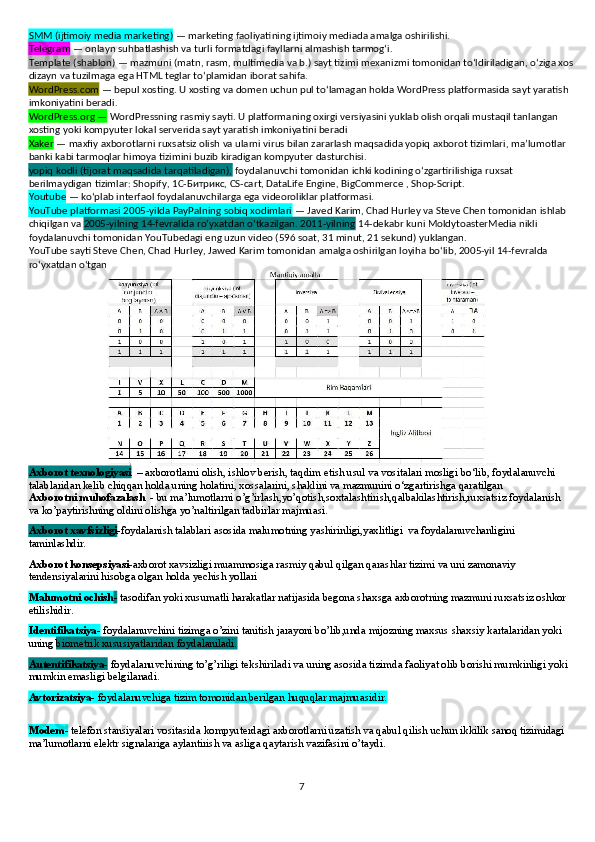 SMM (ijtimoiy media marketing)  — marketing faoliyatining ijtimoiy mediada amalga oshirilishi. 
Telegram  — onlayn suhbatlashish va turli formatdagi fayllarni almashish tarmog‘i. 
Template (shablon ) — mazmuni (matn, rasm, multimedia va b.) sayt tizimi mexanizmi tomonidan to‘ldiriladigan, o‘ziga xos
dizayn va tuzilmaga ega HTML teglar to‘plamidan iborat sahifa.
WordPress.com  — bepul xosting. U xosting va domen uchun pul to‘lamagan holda WordPress platformasida sayt yaratish 
imkoniyatini beradi. 
WordPress.org —  WordPressning rasmiy sayti. U platformaning oxirgi versiyasini yuklab olish orqali mustaqil tanlangan 
xosting yoki kompyuter lokal serverida sayt yaratish imkoniyatini beradi
Xaker  — maxfiy axborotlarni ruxsatsiz olish va ularni virus bilan zararlash maqsadida yopiq axborot tizimlari, ma’lumotlar 
banki kabi tarmoqlar himoya tizimini buzib kiradigan kompyuter dasturchisi. 
yopiq kodli (tijorat maqsadida tarqatiladigan),  foydalanuvchi tomonidan ichki kodining o‘zgartirilishiga ruxsat 
berilmaydigan tizimlar: Shopify, 1 С - Битрикс , CS-cart, DataLife Engine, BigCommerce , Shop-Script.
Youtube  — ko‘plab interfaol foydalanuvchilarga ega videoroliklar platformasi. 
YouTube platformasi 2005-yilda PayPalning sobiq xodimlari  — Javed Karim, Chad Hurley va Steve Chen tomonidan ishlab 
chiqilgan va  2005-yilning 14-fevralida ro‘yxatdan o‘tkazilgan. 2011-yilning  14-dekabr kuni MoldytoasterMedia nikli 
foydalanuvchi tomonidan YouTubedagi eng uzun video (596 soat, 31 minut, 21 sekund) yuklangan. 
YouTube sayti Steve Chen, Chad Hurley, Jawed Karim tomonidan amalga oshirilgan loyiha bo‘lib, 2005-yil 14-fevralda 
ro‘yxatdan o‘tgan
Axborot texnologiyasi    – axborotlarni olish, ishlov berish, taqdim etish usul va vositalari mosligi bo‘lib, foydalanuvchi 
talablaridan kelib chiqqan holda uning holatini, xossalarini, shaklini va mazmunini o‘zgartirishga qaratilgan
Axborotni muhofazalash   - bu ma’lumotlarni o’g’irlash,yo’qotish,soxtalashtirish,qalbakilashtirish,ruxsatsiz foydalanish 
va ko’paytirishning oldini olishga yo’naltirilgan tadbirlar majmuasi.
Axborot xavfsizligi -foydalanish talablari asosida malumotning yashirinligi,yaxlitligi  va foydalanuvchanligini 
taminlashdir.
Axborot konsepsiyasi- axborot xavsizligi muammosiga rasmiy qabul qilgan qarashlar tizimi va uni zamonaviy 
tendensiyalarini hisobga olgan holda yechish yollari
Malumotni ochish -  tasodifan yoki xusumatli harakatlar natijasida begona shaxsga axborotning mazmuni ruxsatsiz oshkor 
etilishidir.
Identifikatsiya -  foydalanuvchini tizimga o’zini tanitish jarayoni bo’lib,unda mijozning maxsus shaxsiy kartalaridan yoki 
uning  biometrik xususiyatlaridan foydalaniladi.
Autentifikatsiya -  foydalanuvchining to’g’riligi tekshiriladi va uning asosida tizimda faoliyat olib borishi mumkinligi yoki 
mumkin emasligi belgilanadi.
Avtorizatsiya - foydalanuvchiga tizim tomonidan berilgan huquqlar majmuasidir.
Modem -  telefon stansiyalari vositasida kompyuterdagi axborotlarni uzatish va qabul qilish uchun ikkilik sanoq tizimidagi 
ma’lumotlarni elektr signalariga aylantirish va asliga qaytarish vazifasini o’taydi.
7 