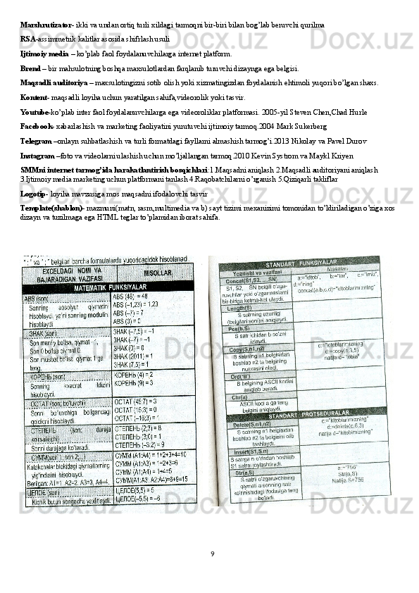 Marshrutizator-  ikki va undan ortiq turli xildagi tarmoqni bir-biri bilan bog’lab beruvchi qurilma
RSA -assimmetrik kalitlar asosida shifrlash usuli
Ijtimoiy media  – ko’plab faol foydalanuvchilarga internet platform.
Brend  – bir mahsulotning boshqa maxsulotlardan farqlanib turuvchi dizaynga ega belgisi.
Maqsadli auditoriya  – maxsulotingizni sotib olish yoki xizmatingizdan foydalanish ehtimoli yuqori bo’lgan shaxs.
Kontent - maqsadli loyiha uchun yaratilgan sahifa,videorolik yoki tasvir.
Youtube -ko’plab inter faol foydalanuvchilarga ega videoroliklar platformasi. 2005-yil Steven Chen,Chad Hurle
Facebook - xabarlashish va marketing faoliyatini yurutuvchi ijtimoiy tarmoq.2004 Mark Sukerberg
Telegram  –onlayn suhbatlashish va turli formatdagi fayllarni almashish tarmog’i.2013 Nikolay va Pavel Durov
Instagram  –foto va videolarni ulashish uchun mo’ljallangan tarmoq.2010 Kevin Systrom va Maykl Kriyen
SMMni internet tarmog’ida harakatlantirish bosqichlari :1.Maqsadni aniqlash 2.Maqsadli auditoriyani aniqlash 
3.Ijtimoiy media marketing uchun platformani tanlash 4.Raqobatchilarni o’rganish 5.Qiziqarli takliflar
Logotip - loyiha mavzusiga mos maqsadni ifodalovchi tasvir
Template(shablon)-  mazmuni(matn, rasm,multimedia va b) sayt tizimi mexanizimi tomonidan to’ldiriladigan o’ziga xos 
dizayn va tuzilmaga ega HTML teglar to’plamidan iborat sahifa.
9 