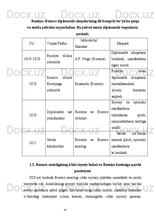 13Rossiya–Buxoro diplomatik aloqalarining ilk bosqichi bo‘yicha qisqa
va sodda jadvalni tayyorladim. Bu jadval asosiy diplomatik voqealarni
yoritadi.
Yil Voqea/Tadbir Ishtirokchi/
Shaxslar Maqsad
1819–1820 Rossiya   elchisi
yuborildi A.F. Negri (Rossiya) Diplomatik   aloqalarni
boshlash,   manfaatlarni
ilgari surish
1820 Buxoro   elchisi
Rossiyaga
yuborildi Ernazarbi (Buxoro) Rossiya   bilan
diplomatik   aloqalarni
mustahkamlash,
siyosiy   hurmatni
saqlash
1820 Diplomatik   xat
yozishmalar Rossiya   va   Buxoro
elchilari Siyosiy   va   iqtisodiy
manfaatlarni
muhokama   qilish,
munosabatlarni tartibga
solish
1821 Savdo
kelishuvlari Rossiya   va   Buxoro
amirligi Savdo   yo‘llarini
nazorat qilish, iqtisodiy
manfaatlarni
ta’minlash
1.3. Buxoro amirligining ichki siyosiy holati va Rossiya bosimiga qarshi
pozitsiyasi
XIX asr boshida Buxoro amirligi ichki siyosiy jihatdan murakkab va nizoli
vaziyatda edi. Amirlikning siyosiy tuzilishi  markazlashgan bo‘lib, amir barcha
asosiy qarorlarni qabul qilgan. Shu bilan birga, ichki nizolar, mahalliy hokimlar
o‘rtasidagi   hokimiyat   uchun   kurash,   shuningdek,   ichki   siyosiy   qarama- 