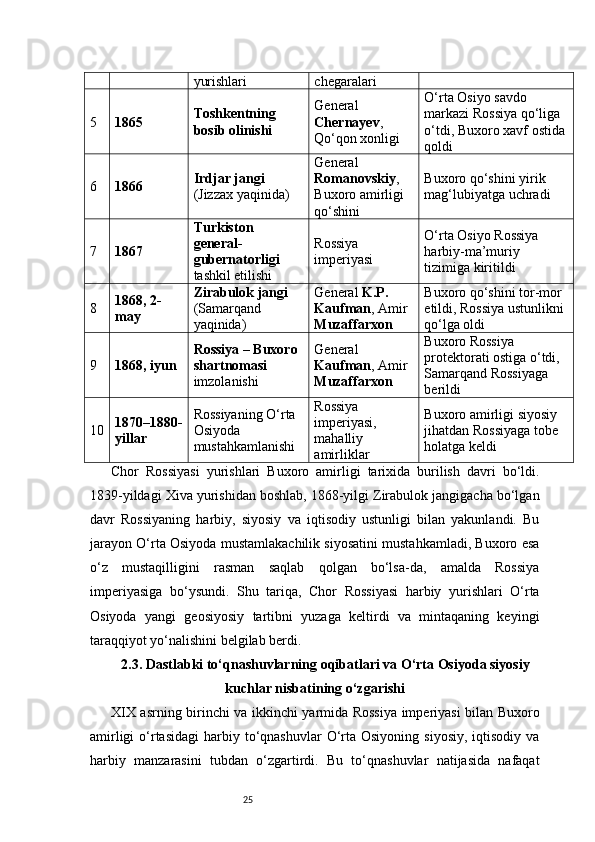 25yurishlari chegaralari
5 1865 Toshkentning 
bosib olinishi General 
Chernayev , 
Qo‘qon xonligi O‘rta Osiyo savdo 
markazi Rossiya qo‘liga 
o‘tdi, Buxoro xavf ostida
qoldi
6 1866 Irdjar jangi  
(Jizzax yaqinida) General 
Romanovskiy , 
Buxoro amirligi 
qo‘shini Buxoro qo‘shini yirik 
mag‘lubiyatga uchradi
7 1867 Turkiston 
general-
gubernatorligi  
tashkil etilishi Rossiya 
imperiyasi O‘rta Osiyo Rossiya 
harbiy-ma’muriy 
tizimiga kiritildi
8 1868, 2-
may Zirabulok jangi  
(Samarqand 
yaqinida) General  K.P. 
Kaufman , Amir 
Muzaffarxon Buxoro qo‘shini tor-mor 
etildi, Rossiya ustunlikni 
qo‘lga oldi
9 1868, iyun Rossiya – Buxoro 
shartnomasi  
imzolanishi General 
Kaufman , Amir 
Muzaffarxon Buxoro Rossiya 
protektorati ostiga o‘tdi, 
Samarqand Rossiyaga 
berildi
10 1870–1880-
yillar Rossiyaning O‘rta 
Osiyoda 
mustahkamlanishi Rossiya 
imperiyasi, 
mahalliy 
amirliklar Buxoro amirligi siyosiy 
jihatdan Rossiyaga tobe 
holatga keldi
Chor   Rossiyasi   yurishlari   Buxoro   amirligi   tarixida   burilish   davri   bo‘ldi.
1839-yildagi Xiva yurishidan boshlab, 1868-yilgi Zirabulok jangigacha bo‘lgan
davr   Rossiyaning   harbiy,   siyosiy   va   iqtisodiy   ustunligi   bilan   yakunlandi.   Bu
jarayon O‘rta Osiyoda mustamlakachilik siyosatini mustahkamladi, Buxoro esa
o‘z   mustaqilligini   rasman   saqlab   qolgan   bo‘lsa-da,   amalda   Rossiya
imperiyasiga   bo‘ysundi.   Shu   tariqa,   Chor   Rossiyasi   harbiy   yurishlari   O‘rta
Osiyoda   yangi   geosiyosiy   tartibni   yuzaga   keltirdi   va   mintaqaning   keyingi
taraqqiyot yo‘nalishini belgilab berdi.
2.3. Dastlabki to‘qnashuvlarning oqibatlari va O‘rta Osiyoda siyosiy
kuchlar nisbatining o‘zgarishi
XIX asrning birinchi va ikkinchi yarmida Rossiya imperiyasi bilan Buxoro
amirligi   o‘rtasidagi   harbiy to‘qnashuvlar  O‘rta Osiyoning  siyosiy,  iqtisodiy  va
harbiy   manzarasini   tubdan   o‘zgartirdi.   Bu   to‘qnashuvlar   natijasida   nafaqat 