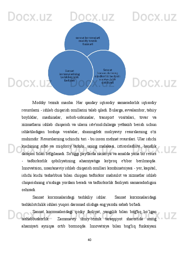 Moddiy   texnik   manba.   Har   qanday   iqtisodiy   samaradorlik   iqtisodiy
resurslarni - ishlab chiqarish omillarini talab qiladi. Bularga, avvalambor, tabiiy
boyliklar,   mashinalar,   asbob-uskunalar,   transport   vositalari,   tovar   va
xizmatlarni   ishlab   chiqarish   va   ularni   iste'molchilarga   yetkazib   berish   uchun
ishlatiladigan   boshqa   vositalar,   shuningdek   moliyaviy   resurslarning   o'zi
muhimdir. Resurslarning uchinchi turi - bu inson mehnat resurslari. Ular ishchi
kuchining   sifat   va   miqdoriy   tarkibi,   uning   malakasi,   ixtisoslashuvi,   bandlik
darajasi bilan belgilanadi. So'nggi paytlarda nazariya va amalda yana bir resurs
-   tadbirkorlik   qobiliyatining   ahamiyatiga   ko'proq   e'tibor   berilmoqda.
Innovatsion, noan'anaviy ishlab chiqarish omillari kombinatsiyasi - yer, kapital,
ishchi   kuchi   tashabbusi   bilan   chiqqan   tadbirkor   mahsulot   va   xizmatlar   ishlab
chiqarishning o'sishiga yordam beradi va tadbirkorlik faoliyati samaradorligini
oshiradi. 
Sanoat   korxonalaridagi   tashkiliy   ishlar.     Sanoat   korxonalaridagi
tashkilotchilik ishlari yuqori daromad olishga eng yaxshi sabab bo'ladi. 
Sanoat   korxonalaridagi   ijodiy   faoliyat,   yangilik   bilan   bog'liq   bo’lgan
tashabbuskorlik.     Zamonaviy   ilmiy-texnik   taraqqiyot   sharoitida   uning
ahamiyati   ayniqsa   ortib   bormoqda.   Innovatsiya   bilan   bog'liq   funksiyani
40 