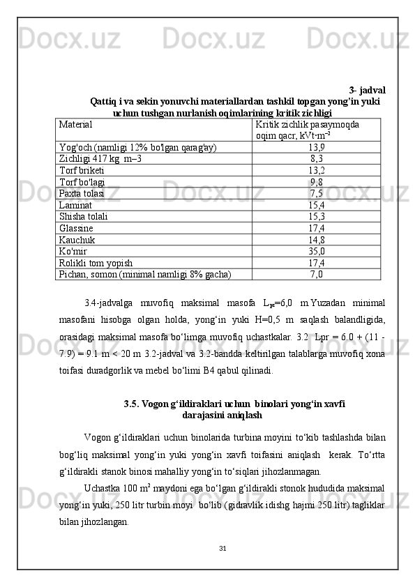 3- jadval 
Qattiq i va sekin yonuvchi materiallardan tashkil topgan yong'in yuki
uchun tushgan nurlanish oqimlarining kritik zichligi
Material Kritik zichlik pasaymoqda
oqim qacr, kVt∙m –2
Yog'och (namligi 12% bo'lgan qarag'ay) 13,9
Zichligi 417 kg  m–3 8,3
Torf briketi 13,2
Torf bo'lagi 9,8
Paxta tolasi 7,5
Laminat 15,4
Shisha tolali 15,3
Glassine 17,4
Kauchuk 14,8
Ko'mir 35,0
Rolikli tom yopish 17,4
Pichan, somon (minimal namligi 8% gacha) 7,0
3.4-jadvalga   muvofiq   maksimal   masofa   L
pr =6,0   m.Yuzadan   minimal
masofani   hisobga   olgan   holda,   yong‘in   yuki   H=0,5   m   saqlash   balandligida,
orasidagi  maksimal masofa bo‘limga muvofiq uchastkalar. 3.2   Lpr = 6.0 + (11 -
7.9) = 9.1 m < 20 m 3.2-jadval va 3.2-bandda keltirilgan talablarga muvofiq xona
toifasi duradgorlik va mebel bo‘limi B4 qabul qilinadi.
3.5. Vogon g‘ildiraklari uchun  binolari yong‘in xavfi
darajasini aniqlash
Vogon g‘ildiraklari uchun   binolarida turbina moyini to‘kib tashlashda bilan
bog‘liq   maksimal   yong‘in   yuki   yong‘in   xavfi   toifasini   aniqlash     kerak.   To‘rtta
g‘ildirakli stanok binosi mahalliy yong‘in to‘siqlari jihozlanmagan. 
Uchastka 100 m 2
 maydoni ega bo‘lgan g‘ildirakli stonok hududida maksimal
yong‘in yuki, 250 litr turbin moyi  bo‘lib (gidravlik idishg hajmi 250 litr) tagliklar
bilan jihozlangan.  
31 