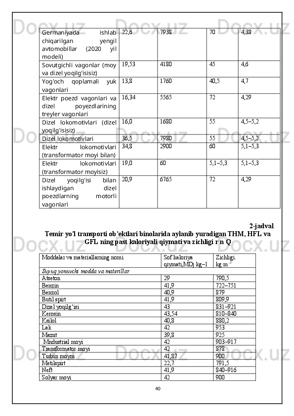 Germaniyada   ishlab
chiqarilgan   yengil
avtomobillar   (2020   yil
modeli) 22,6 7938 70 4,38
Sovutgichli   vagonlar   (moy
va dizel yoqilg'isisiz) 19,53 4180 45 4,6
Yog'och   qoplamali   yuk
vagonlari 13,8 1760 40,5 4,7
Elektr   poezd   vagonlari   va
dizel   poyezdlarining
treyler vagonlari 16,34 5565 72 4,29
Dizel   lokomotivlari   (dizel
yoqilg'isisiz) 16,0 1680 55 4,5–5,2
Dizel lokomotivlari 36,5 7980 55 4,5–5,2
Elektr   lokomotivlari
(transformator moyi bilan) 34,8 2900 60 5,1–5,3
Elektr   lokomotivlari
(transformator moyisiz) 19,0 60 5,1–5,3 5,1–5,3
Dizel   yoqilg'isi   bilan
ishlaydigan   dizel
poezdlarning   motorli
vagonlari 20,9 6765 72 4,29
2-jadval
Temir yo'l transporti ob'ektlari binolarida aylanib yuradigan THM, HFL va
GFL ning past kaloriyali qiymati va zichligi r n Q
Moddalar va materiallarning nomi Sof kaloriya 
qiymati,MDj∙kg–1 Zichligi .
kg∙m –3
Suyuq yonuvchi modda va materillar
Atseton 29 790,5
Benzin 41,9 722–751
Benzol 40,9 879
Butil spirt 41,9 809,9
Dizel  yoqilg‘isi 43 831–921
Kerosin 43,54 810–840
Ksilol 40,8 880,2
Lak 42 953
Mazut 39,8 925
 M ndustrial  moyi 42 903–917
T ransformator  moyi 42 878
T urbin  moym 41,87 900
Metilspirt 22,7 791,5
Neft 41,9 840–916
Solyar  moyi 42 900
40 
