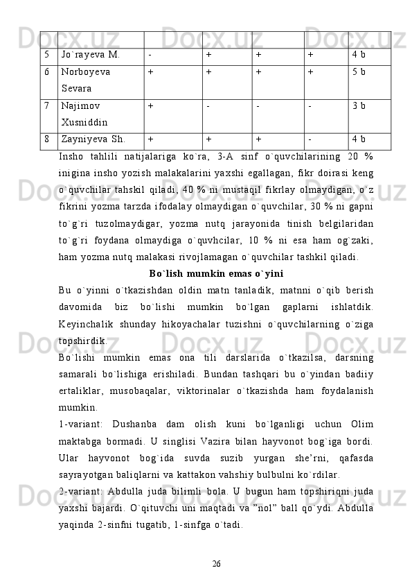 5 J o ` r a y e v a   M .   - + + + 4   b
6 N o r b o y e v a
S e v a r a + + + + 5   b
7 N a j i m o v
X u s n i d d i n   + - - - 3   b
8 Z a y n i y e v a   S h .   + + + - 4   b
I n s h o   t a h l i l i   n a t i j a l a r i g a   k o ` r a ,   3 - A   s i n f   o ` q u v c h i l a r i n i n g   2 0   %
i n i g i n a   i n s h o   y o z i s h   m a l a k a l a r i n i   y a x s h i   e g a l l a g a n ,   f i k r   d o i r a s i   k e n g
o ` q u v c h i l a r   t a h s k i l   q i l a d i ,   4 0   %   n i   m u s t a q i l   f i k r l a y   o l m a y d i g a n ,   o ` z
f i k r i n i   y o z m a   t a r z d a   i f o d a l a y   o l m a y d i g a n   o ` q u v c h i l a r ,   3 0   %   n i   g a p n i
t o ` g ` r i   t u z o l m a y d i g a r ,   y o z m a   n u t q   j a r a y o n i d a   t i n i s h   b e l g i l a r i d a n
t o ` g ` r i   f o y d a n a   o l m a y d i g a   o ` q u v h c i l a r ,   1 0   %   n i   e s a   h a m   o g ` z a k i ,
h a m   y o z m a   n u t q   m a l a k a s i   r i v o j l a m a g a n   o ` q u v c h i l a r   t a s h k i l   q i l a d i .  
B o ` l i s h   m u m k i n   e m a s   o ` y i n i
B u   o ` y i n n i   o ` t k a z i s h d a n   o l d i n   m a t n   t a n l a d i k ,   m a t n n i   o ` q i b   b e r i s h
d a v o m i d a   b i z   b o ` l i s h i   m u m k i n   b o ` l g a n   g a p l a r n i   i s h l a t d i k .
K e y i n c h a l i k   s h u n d a y   h i k o y a c h a l a r   t u z i s h n i   o ` q u v c h i l a r n i n g   o ` z i g a
t o p s h i r d i k .
B o ` l i s h i   m u m k i n   e m a s   o n a   t i l i   d a r s l a r i d a   o ` t k a z i l s a ,   d a r s n i n g
s a m a r a l i   b o ` l i s h i g a   e r i s h i l a d i .   B u n d a n   t a s h q a r i   b u   o ` y i n d a n   b a d i i y
e r t a l i k l a r ,   m u s o b a q a l a r ,   v i k t o r i n a l a r   o ` t k a z i s h d a   h a m   f o y d a l a n i s h
m u m k i n .
1 - v a r i a n t :   D u s h a n b a   d a m   o l i s h   k u n i   b o ` l g a n l i g i   u c h u n   O l i m
m a k t a b g a   b o r m a d i .   U   s i n g l i s i   V a z i r a   b i l a n   h a y v o n o t   b o g ` i g a   b o r d i .
U l a r   h a y v o n o t   b o g ` i d a   s u v d a   s u z i b   y u r g a n   s h e ’ r n i ,   q a f a s d a
s a y r a y o t g a n   b a l i q l a r n i   v a   k a t t a k o n   v a h s h i y   b u l b u l n i   k o ` r d i l a r .  
2 - v a r i a n t :   A b d u l l a   j u d a   b i l i m l i   b o l a .   U   b u g u n   h a m   t o p s h i r i q n i   j u d a
y a x s h i   b a j a r d i .   O ` q i t u v c h i   u n i   m a q t a d i   v a   ” n o l ”   b a l l   q o ` y d i .   A b d u l l a
y a q i n d a   2 - s i n f n i   t u g a t i b ,   1 - s i n f g a   o ` t a d i .  
26 