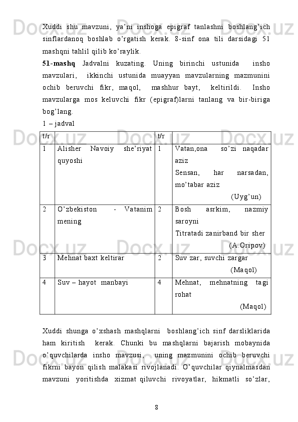 X u d d i   s h u   m a v z u n i ,   y a ’ n i   i n s h o g a   e p i g r a f   t a n l a s h n i   b o s h l a n g ’ i c h
s i n f l a r d a n o q   b o s h l a b   o ’ r g a t i s h   k e r a k .   8 - s i n f   o n a   t i l i   d a r s i d a g i   5 1
m a s h q n i   t a h l i l   q i l i b   k o ’ r a y l i k .  
5 1 - m a s h q   J a d v a l n i   k u z a t i n g .   U n i n g   b i r i n c h i   u s t u n i d a     i n s h o
m a v z u l a r i ,     i k k i n c h i   u s t u n i d a   m u a y y a n   m a v z u l a r n i n g   m a z m u n i n i
o c h i b   b e r u v c h i   f i k r ,   m a q o l ,     m a s h h u r   b a y t ,     k e l t i r i l d i .     I n s h o
m a v z u l a r g a   m o s   k e l u v c h i   f i k r   ( e p i g r a f ) l a r n i   t a n l a n g   v a   b i r - b i r i g a
b o g ’ l a n g .  
1   –   j a d v a l
t / r t / r
1 A l i s h e r   N a v o i y   s h e ’ r i y a t
q u y o s h i 1 V a t a n , o n a     s o ’ z i   n a q a d a r
a z i z
S e n s a n ,   h a r   n a r s a d a n ,
m o ’ t a b a r   a z i z
                                            ( U y g ’ u n )
2 O ’ z b e k i s t o n     -   V a t a n i m
m e n i n g 2 B o s h   a s r k i m ,   n a z m i y
s a r o y n i
T i t r a t a d i   z a n i r b a n d   b i r   s h e r
                                              ( A . O r i p o v )
3 M e h n a t   b a x t   k e l t i r a r 2 S u v   z a r ,   s u v c h i   z a r g a r
                                        ( M a q o l )
4 S u v   –   h a y o t     m a n b a y i 4 M e h n a t ,   m e h n a t n i n g   t a g i
r o h a t
                                                          ( M a q o l )
X u d d i   s h u n g a   o ’ x s h a s h   m a s h q l a r n i     b o s h l a n g ’ i c h   s i n f   d a r s l i k l a r i d a
h a m   k i r i t i s h     k e r a k .   C h u n k i   b u   m a s h q l a r n i   b a j a r i s h   m o b a y n i d a
o ’ q u v c h i l a r d a   i n s h o   m a v z u s i ,     u n i n g   m a z m u n i n i   o c h i b   b e r u v c h i
f i k r n i   b a y o n   q i l i s h   m a l a k a s i   r i v o j l a n a d i .   O ’ q u v c h i l a r   q i y n a l m a s d a n
m a v z u n i     y o r i t i s h d a     x i z m a t   q i l u v c h i     r i v o y a t l a r ,     h i k m a t l i     s o ’ z l a r ,
8 