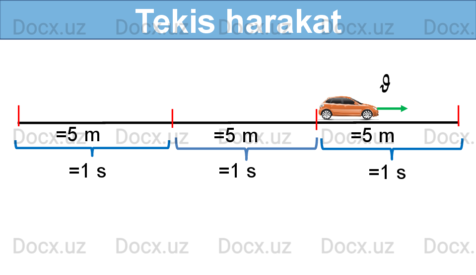 Tekis harakat
=5 m
=5 m =5 m
=1 s
=1 s
=1 s?????? 