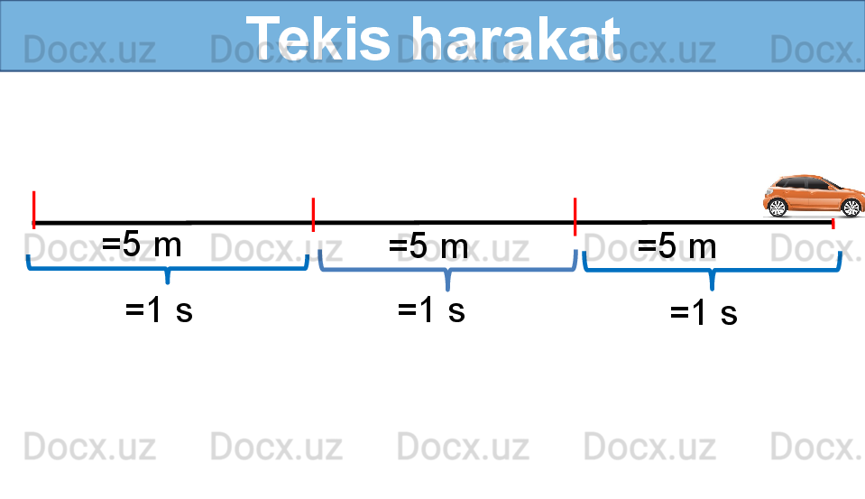 Tekis harakat
=5 m
=5 m =5 m
=1 s
=1 s
=1 s?????? 