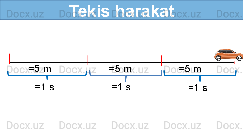 Tekis harakat
=5 m
=5 m =5 m
=1 s
=1 s
=1 s??????
