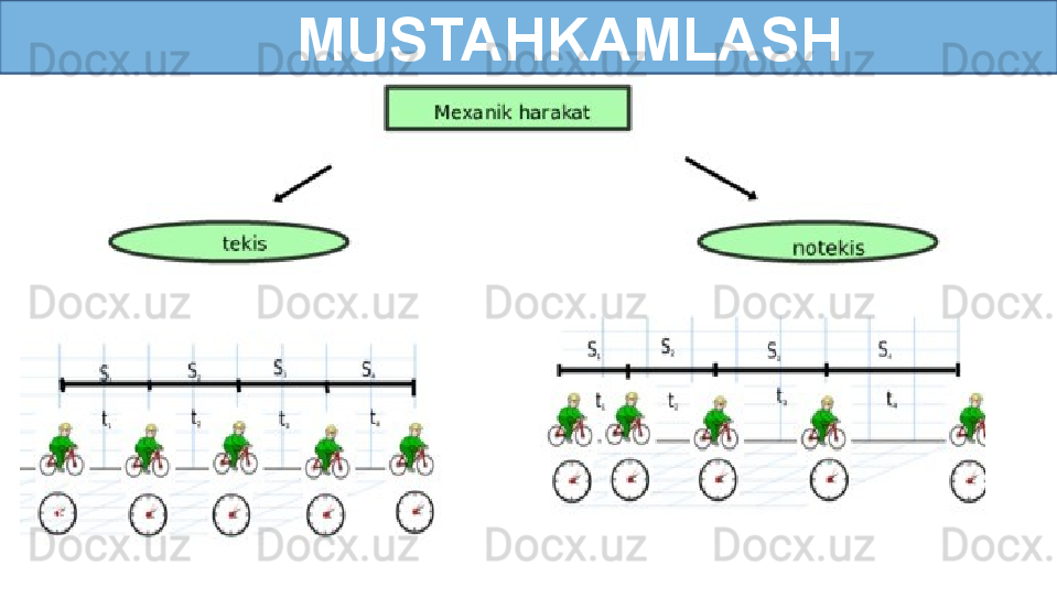       MUSTAHKAMLASH 