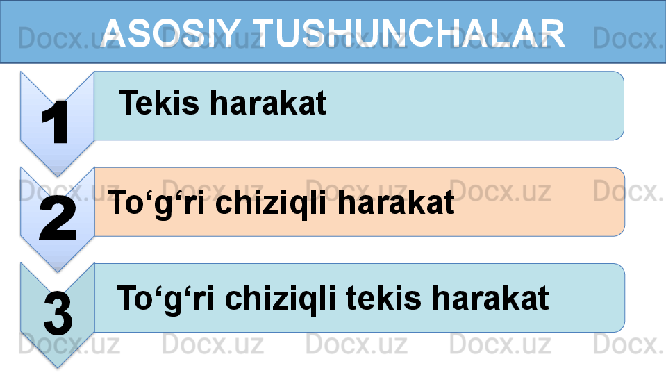 ASOSIY TUSHUNCHALAR
1
2
3 Tekis harakat
To‘g‘ri chiziqli harakat
To‘g‘ri chiziqli tekis harakat        