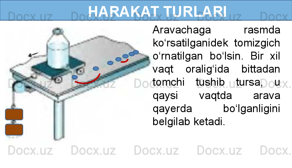       H ARAKAT TURLARI
Aravachaga  rasmda 
ko‘rsatilganidek  tomizgich 
o‘rnatilgan  bo‘lsin.  Bir  xil 
vaqt  oralig‘ida  bittadan 
tomchi  tushib  tursa,  u 
qaysi  vaqtda  arava 
qayerda  bo‘lganligini 
belgilab ketadi. 