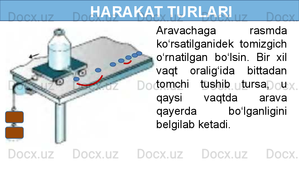H ARAKAT TURLARI
Aravachaga  rasmda 
ko‘rsatilganidek  tomizgich 
o‘rnatilgan  bo‘lsin.  Bir  xil 
vaqt  oralig‘ida  bittadan 
tomchi  tushib  tursa,  u 
qaysi  vaqtda  arava 
qayerda  bo‘lganligini 
belgilab ketadi.