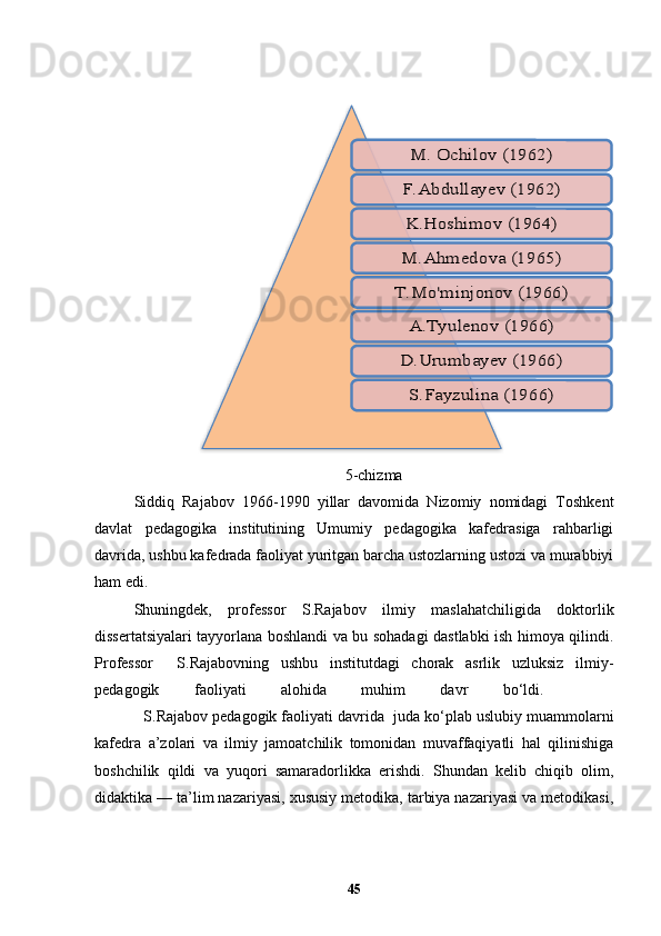 5-chizma
Siddiq   Rajabov   1966-1990   yillar   davomida   Nizomiy   nomidagi   Toshkent
davlat   pedagogika   institutining   Umumiy   pedagogika   kafedrasiga   rahbarligi
davrida, ushbu kafedrada faoliyat yuritgan barcha ustozlarning ustozi va murabbiyi
ham edi. 
Shuningdek,   professor   S.Rajabov   ilmiy   maslahatchiligida   doktorlik
dissertatsiyalari tayyorlana boshlandi va bu sohadagi dastlabki ish himoya qilindi.
Professor     S.Rajabovning   ushbu   institutdagi   chorak   asrlik   uzluksiz   ilmiy-
pedagogik   faoliyati   alohida   muhim   davr   bo‘ldi.    
             S.Rajabov pedagogik faoliyati davrida    juda ko‘plab uslubiy muammolarni
kafedra   a’zolari   va   ilmiy   jamoatchilik   tomonidan   muvaffaqiyatli   hal   qilinishiga
boshchilik   qildi   va   yuqori   samaradorlikka   erishdi.   Shundan   kelib   chiqib   olim,
didaktika — ta’lim nazariyasi, xususiy metodika, tarbiya nazariyasi va metodikasi,
45M. Ochilov (1962)
F.Abdullayev (1962)
K.Hoshimov (1964)
M.Ahmedova (1965)
T.Mo'minjonov (1966)	
A.Tyulenov (1966)
D.Urumbayev (1966)
S.Fayzulina (1966)          