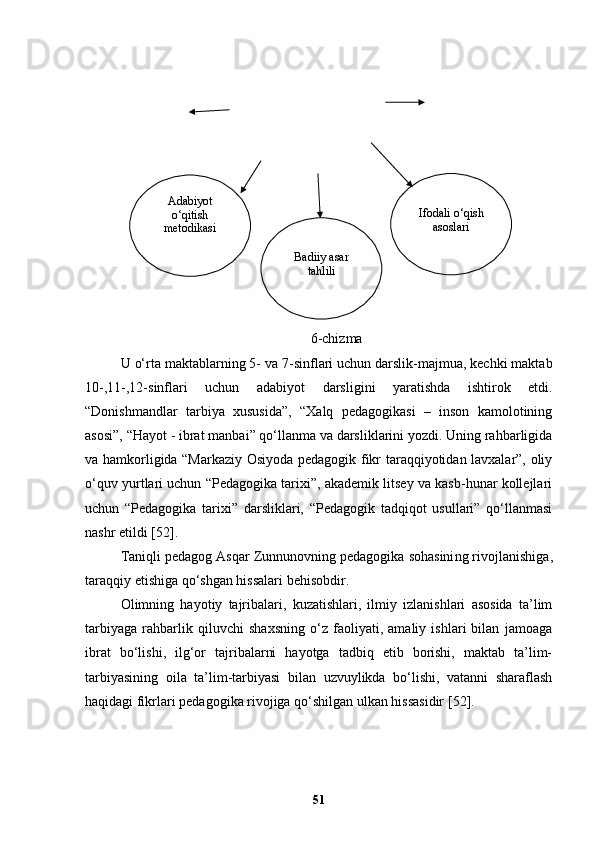  
6-chizma
U  o‘ rta maktablarning 5-   va 7-sinflari uchun darslik-majmua, kechki maktab
10-,11-,12-sinflari   uchun   adabiyot   darsligini   yaratishda   ishtirok   etdi.
“Donishmandlar   tarbiya   xususida”,   “Xalq   pedagogikasi   –   inson   kamolotining
asosi”, “Hayot - ibrat manbai” qo‘llanma va darsliklarini yozdi. Uning rahbarligida
va hamkorligida “Markaziy Osiyoda pedagogik fikr taraqqiyotidan lavxalar”, oliy
o‘quv yurtlari uchun “Pedagogika tarixi”, akademik litsey va kasb-hunar kollejlari
uchun   “Pedagogika   tarixi”   darsliklari,   “Pedagogik   tadqiqot   usullari”   qo‘llanmasi
nashr etildi [52].
Taniqli pedagog Asqar Zunnunov ning  pedagogika sohasini ng  rivojlanishiga ,
taraqqiy etishiga   qo ‘ shgan hissalari behisobdir. 
Olimning   hayotiy   tajribalari,   kuzatishlari,   ilmiy   izlanishlari   asosida   ta’lim
tarbiyaga   rahbarlik   qiluvchi   shaxsning   o‘z   faoliyati,   amaliy   ishlari   bilan   jamoaga
ibrat   bo‘lishi,   ilg‘or   tajribalarni   hayotga   tadbiq   etib   borishi,   maktab   ta’lim-
tarbiyasining   oila   ta’lim-tarbiyasi   bilan   uzvuylikda   bo‘lishi,   vatanni   sharaflash
haqidagi fikrlari pedagogika rivojiga qo‘shilgan ulkan hissasidir  [52] . 
51Adabiyot
o‘q itish
metodikasi
Badiiy asar
tah l ili Ifodali  o‘q ish
asoslari 