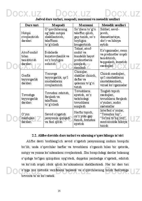 21Jadval dars turlari, maqsadi, mazmuni va metodik usullari
Dars turi Maqsadi Mazmuni Metodik usullari
Nutqni 
rivojlantirish 
darslari O‘quvchilarning 
og‘zaki nutqini 
shakllantirish, 
talaffuzni 
to‘g‘rilash So‘zlarni to‘g‘ri 
talaffuz qilish, 
gap tuzish, so‘z 
boyligini 
kengaytirish Suhbat, savol-
javob, 
dramatizatsiya, 
she’r va hikoya 
aytish
Atrof-muhit 
bilan 
tanishtirish 
darslari Bolalarda 
kuzatuvchanlik va 
so‘z boyligini 
oshirish Tabiat, atrof-
muhit va 
kundalik hayot 
predmetlarini 
aniqlash, 
nomlash Ko‘rgazmalar, rasm
va predmetlar orqali
tanishtirish, 
taqqoslash, kuzatish
mashqlari
Grafik 
tayyorgarlik 
darslari Yozuvga 
tayyorgarlik, qo‘l 
mushaklarini 
rivojlantirish Chiziqlar, 
shakllar chizish, 
daftar va 
qalamni to‘g‘ri 
tutish Chizish mashqlari, 
qo‘l mushaklarini 
mustahkamlash, 
vizual ko‘rgazmalar
Tovushga 
tayyorgarlik 
darslari Tovushni eshitish, 
farqlash va 
talaffuzni 
to‘g‘rilash Tovushlarni 
ajratish, so‘z 
tarkibidagi 
tovushlarni 
aniqlash Tinglab topish 
mashqlari, 
tovushlarni farqlash
o‘yinlari, audio 
materiallar
O‘yin 
mashqlari 
darslari Savod o‘rgatish 
jarayonini qiziqarli 
va faol qilish Harfni topish, 
so‘z yoki gap 
tuzish, tovushni 
ajratish Interfaol o‘yinlar, 
“Tovushni top”, 
“So‘zni to‘liq yoz”, 
rasm asosida hikoya
tuzish
2.2. Alifbe davrida dars turlari va ularning o‘quvchilarga ta’siri
Alifbe   davri   boshlang‘ich   savod   o‘rgatish   jarayonining   muhim   bosqichi
bo‘lib,   unda   o‘quvchilar   harflar   va   tovushlarni   o‘rganish   bilan   bir   qatorda,
nutqiy va yozma ko‘nikmalarni rivojlantiradi. Shu bosqichdagi darslar bolaning
o‘qishga   bo‘lgan   qiziqishini   uyg‘otadi,   diqqatini   jamlashga   o‘rgatadi,   eshitish
va   ko‘rish   orqali   idrok   qilish   ko‘nikmalarini   shakllantiradi.   Har   bir   dars   turi
o‘ziga   xos   metodik   vazifalarni   bajaradi   va   o‘quvchilarning   bilish   faoliyatiga
bevosita ta’sir ko‘rsatadi. 