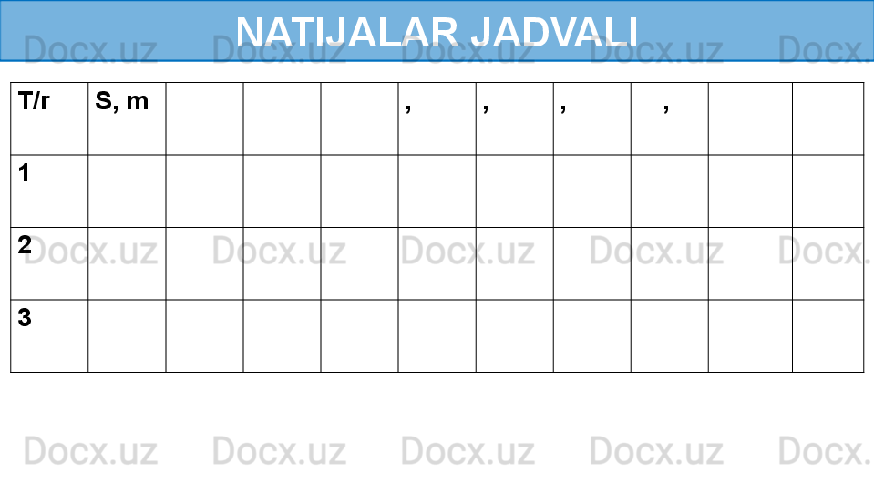 NATIJALAR JADVALI
T/r S, m ,  ,  ,  ,   
1
2
3 