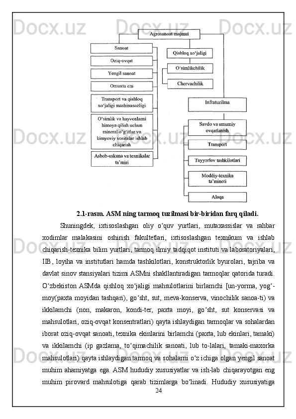 2.1-rasm. ASM ning tarmoq tuzilmasi bir-biridan farq qiladi.
Shuningdek,   ixtisoslashgan   oliy   o quv   yurtlari,   mutaxassislar   va   rahbarʻ
xodimlar   malakasini   oshirish   fakultetlari,   ixtisoslashgan   texnikum   va   ishlab
chiqarish-texnika bilim yurtlari, tarmoq ilmiy tadqiqot instituti va laboratoriyalari,
IIB,   loyiha   va   institutlari   hamda   tashkilotlari,   konstruktorlik   byurolari,   tajriba   va
davlat sinov stansiyalari tizimi ASMni shakllantiradigan tarmoqlar qatorida turadi.
O zbekiston  ASMda   qishloq   xo jaligi   mahsulotlarini   birlamchi   [un-yorma,   yog -	
ʻ ʻ ʻ
moy(paxta   moyidan   tashqari),  go sht,  sut,   meva-konserva,  vinochilik  sanoa-ti)   va	
ʻ
ikkilamchi   (non,   makaron,   kondi-ter,   paxta   moyi,   go sht,   sut   konservasi   va	
ʻ
mahsulotlari, oziq-ovqat konsentratlari) qayta ishlaydigan tarmoqlar va sohalardan
iborat oziq-ovqat sanoati, texnika ekinlarini birlamchi (paxta, lub ekinlari, tamaki)
va   ikkilamchi   (ip   gazlama,   to qimachilik   sanoati,   lub   to-lalari,   tamaki-maxorka	
ʻ
mahsulotlari) qayta ishlaydigan tarmoq va sohalarni o z ichiga olgan yengil sanoat	
ʻ
muhim   ahamiyatga   ega.  ASM   hududiy   xususiyatlar   va   ish-lab   chiqarayotgan   eng
muhim   pirovard   mahsulotiga   qarab   tizimlarga   bo linadi.   Hududiy   xususiyatiga	
ʻ
24 