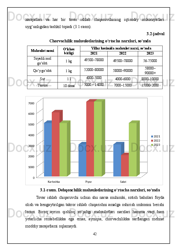 xarajatlari   va   har   bir   tovar   ishlab   chiqaruvchining   iqtisodiy   imkoniyatlari
uyg‘unligidan tashkil topadi (3.1-rasm). 
3.2-jadval
Chorvachilik mahsulotlarining o‘rtacha narxlari, so‘mda
Mahsulot nomi O‘lchov
birligi Yillar kesimida mahsulot narxi, so‘mda
2021 2022 2023
Suyakli mol
go‘shti 1 kg 49500–78000
49500–78000 56-75000
Qo‘y go‘shti
1 kg 52000–80000
58000–90000 58000–
90000+
Sut 1 l 4000-5000
4000-6000 8000-10000
Tuxum
10 dona 5000 – 14000
7000–15000 15000-2000
Kartoshka Piyoz Sabzi01000200030004000500060007000
2021
2022
2023
3.1-rasm. Dehqonchilik mahsulotlarining o‘rtacha narxlari, so‘mda
Tovar   ishlab   chiqaruvchi   uchun   shu   narsa   muhimki,   sotish   baholari   foyda
olish va kengaytirilgan takror ishlab chiqarishni  amalga oshirish imkonini  berishi
lozim.   Biroq   ayrim   qishloq   xo‘jaligi   mahsulotlari   narxlari   hamma   vaqt   ham
yetarlicha   rentabellikka   ega   emas,   ayniqsa,   chorvachilikka   sarflangan   mehnat
moddiy xarajatlami oqlamaydi.
42 