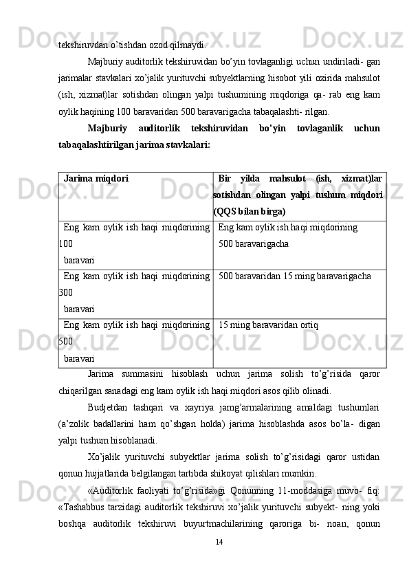 tekshiruvdan   o’tishdan ozod qilmaydi.
Majburiy auditorlik tekshiruvidan bo’yin tovlaganligi   uchun undiriladi-   gan
jarimalar   stavkalari   xo’jalik   yurituvchi   subyektlarning   hisobot   yili   oxirida   mahsulot
(ish,   xizmat)lar   sotishdan   olingan   yalpi   tushumining   miqdoriga   qa-   rab   eng   kam
oylik   haqining   100   baravaridan   500   baravarigacha   tabaqalashti-   rilgan.
Majburiy   auditorlik   tekshiruvidan   bo’yin   tovlaganlik   uchun
tabaqalashtirilgan   jarima stavkalari:
Jarima   miqdori Bir   yilda   mahsulot   (ish,   xizmat)lar
sotishdan   olingan   yalpi   tushum   miqdori
(QQS   bilan   birga)
Eng   kam   oylik   ish   haqi   miqdorining
100
baravari Eng   kam   oylik ish   haqi   miqdorining
500   baravarigacha
Eng   kam   oylik   ish   haqi   miqdorining
300
baravari 500   baravaridan   15   ming   baravarigacha
Eng   kam   oylik   ish   haqi   miqdorining
500
baravari 15   ming   baravaridan   ortiq
Jarima   summasini   hisoblash   uchun   jarima   solish   to’g’risida   qaror
chiqarilgan   sanadagi   eng kam   oylik ish haqi   miqdori   asos   qilib olinadi.
Budjetdan   tashqari   va   xayriya   jamg’armalarining   amaldagi   tushumlari
(a’zolik   badallarini   ham   qo’shgan   holda)   jarima   hisoblashda   asos   bo’la-   digan
yalpi   tushum   hisoblanadi.
Xo’jalik   yurituvchi   subyektlar   jarima   solish   to’g’risidagi   qaror   ustidan
qonun   hujjatlarida   belgilangan   tartibda   shikoyat   qilishlari mumkin.
«Auditorlik   faoliyati   to’g’risida»gi   Qonunning   11-moddasiga   muvo-   fiq:
«Tashabbus   tarzidagi   auditorlik   tekshiruvi   xo’jalik   yurituvchi   subyekt-   ning   yoki
boshqa   auditorlik   tekshiruvi   buyurtmachilarining   qaroriga   bi-   noan,   qonun
14 