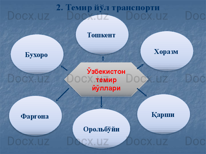 2. Темир йўл транспорти
Ўзбекистон 
темир 
йўллари
Фарғона  Бухоро   Хоразм  Тошкент  
Қарши  
Орольбўйи        