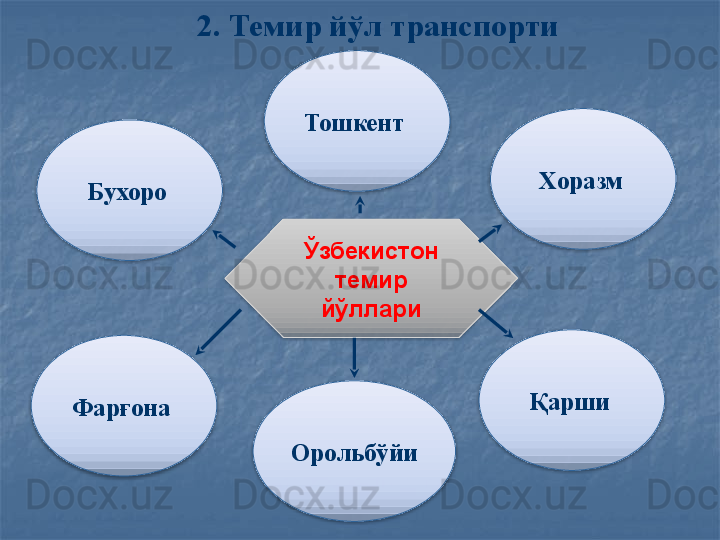 2. Темир йўл транспорти
Ўзбекистон 
темир 
йўллари
Фарғона  Бухоро   Хоразм  Тошкент  
Қарши  
Орольбўйи