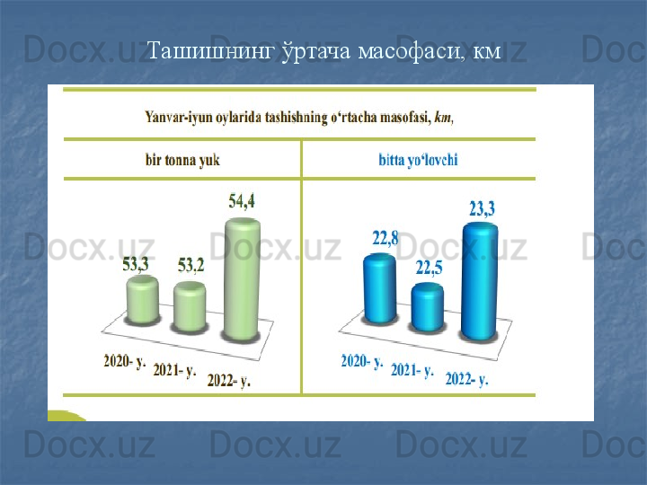 Ташишнинг ўртача масофаси, км 