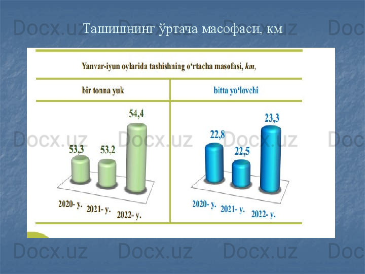 Ташишнинг ўртача масофаси, км