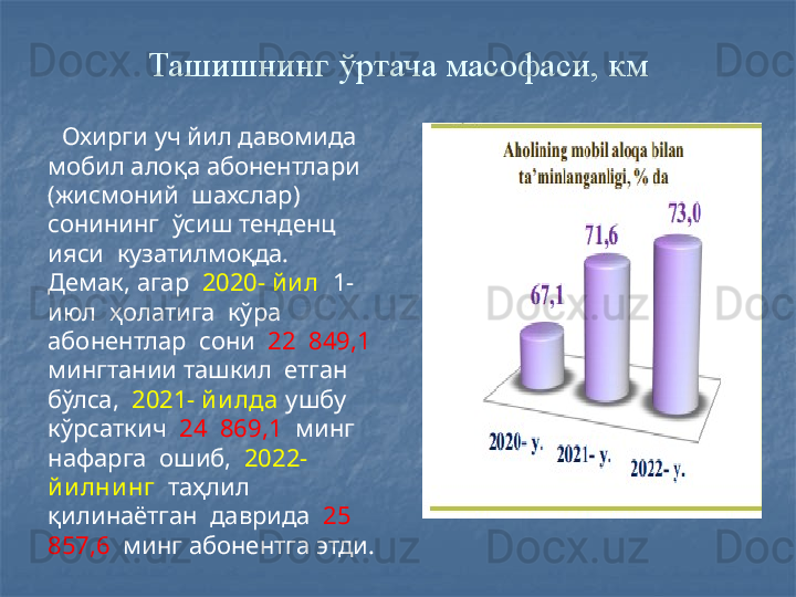 Ташишнинг ўртача масофаси, км
    Охирги уч йил давомида  
мобил алоқа абонентлари 
(жисмоний  шахслар)  
сонининг  ўсиш тенденц 
ияси  кузатилмоқда.  
Демак, агар   2020- й ил   1- 
июл  ҳолатига  кўра 
абонентлар  сони   22  849,1  
мингтании ташкил  етган  
бўлса,   2021- й илда  ушбу  
кўрсаткич   24  869,1   минг 
нафарга  ошиб,   2022- 
йи лни нг   таҳлил  
қилинаётган  даврида   25  
857,6   минг абонентга этди. 