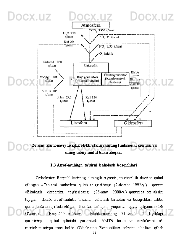 2-rasm. Zamonaviy issiqlik elektr stansiyasining funksional sxemasi va 
uning tabiiy muhit bilan aloqasi. 
1.3 Atrof-muhitga  ta'sirni  baholash  bosqichlari 
O'zbekiston   Respublikasining   ekologik   siyosati,   mustaqillik   davrida   qabul
qilingan   «Tabiatni   muhofaza   qilish   to'g'risida»gi   (9-dekabr   1992-y.)     qonuni
«Ekologik     ekspertiza     to'g'risida»gi     (25-may     2000-y.)   qonunida   o'z   aksini
topgan,     chunki   atrof-muhitni   ta'sirini     baholash   tartiblari   va   bosqichlari   ushbu
qonun]arda   aniq  ifoda   etilgan.     Bundan   tashqari,    yuqorida     qayd    qilganimizdek
O'zbekiston     Respublikasi   Vazirlar     Mahkamasining     31-dekabr     2001-yildagi
qarorining     qabul   qilinishi   yurtimizda   AMTB   tartib   va   qoidalarini   o'z
mentalitetimizga   mos   holda   O'zbekiston   Respublikasi   tabiatni   uhofaza   qilish
11 