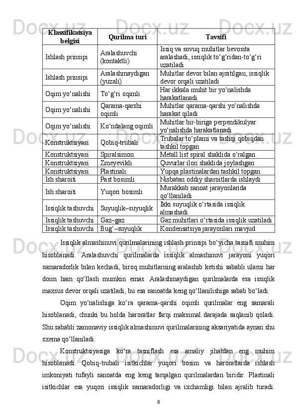 Klassifikatsiya
belgisi Qurilma turi Tavsifi
Ishlash prinsipi Aralashuvchi 
(kontaktli) Issiq va sovuq muhitlar bevosita 
aralashadi, issiqlik to‘g‘ridan-to‘g‘ri 
uzatiladi
Ishlash prinsipi Aralashmaydigan 
(yuzali) Muhitlar devor bilan ajratilgan, issiqlik 
devor orqali uzatiladi
Oqim yo‘nalishi To‘g‘ri oqimli Har ikkala muhit bir yo‘nalishda 
harakatlanadi
Oqim yo‘nalishi Qarama-qarshi 
oqimli Muhitlar qarama-qarshi yo‘nalishda 
harakat qiladi
Oqim yo‘nalishi Ko‘ndalang oqimli Muhitlar bir-biriga perpendikulyar 
yo‘nalishda harakatlanadi
Konstruktsiyasi Qobiq-trubali Trubalar to‘plami va tashqi qobiqdan 
tashkil topgan
Konstruktsiyasi Spiralsimon Metall list spiral shaklida o‘ralgan
Konstruktsiyasi Zmeyevikli Quvurlar ilon shaklida joylashgan
Konstruktsiyasi Plastinali Yupqa plastinalardan tashkil topgan
Ish sharoiti Past bosimli Nisbatan oddiy sharoitlarda ishlaydi
Ish sharoiti Yuqori bosimli Murakkab sanoat jarayonlarida 
qo‘llaniladi
Issiqlik tashuvchi Suyuqlik–suyuqlik Ikki suyuqlik o‘rtasida issiqlik 
almashadi
Issiqlik tashuvchi Gaz–gaz Gaz muhitlari o‘rtasida issiqlik uzatiladi
Issiqlik tashuvchi Bug‘–suyuqlik Kondensatsiya jarayonlari mavjud
Issiqlik almashinuvi qurilmalarining ishlash prinsipi bo‘yicha tasnifi muhim
hisoblanadi.   Aralashuvchi   qurilmalarda   issiqlik   almashinuvi   jarayoni   yuqori
samaradorlik bilan kechadi, biroq muhitlarning aralashib ketishi sababli ularni har
doim   ham   qo‘llash   mumkin   emas.   Aralashmaydigan   qurilmalarda   esa   issiqlik
maxsus devor orqali uzatiladi, bu esa sanoatda keng qo‘llanilishiga sabab bo‘ladi.
Oqim   yo‘nalishiga   ko‘ra   qarama-qarshi   oqimli   qurilmalar   eng   samarali
hisoblanadi,   chunki   bu   holda   haroratlar   farqi   maksimal   darajada   saqlanib   qoladi.
Shu sababli zamonaviy issiqlik almashinuvi qurilmalarining aksariyatida aynan shu
sxema qo‘llaniladi.
Konstruktsiyasiga   ko‘ra   tasniflash   esa   amaliy   jihatdan   eng   muhim
hisoblanadi.   Qobiq-trubali   isitkichlar   yuqori   bosim   va   haroratlarda   ishlash
imkoniyati   tufayli   sanoatda   eng   keng   tarqalgan   qurilmalardan   biridir.   Plastinali
isitkichlar   esa   yuqori   issiqlik   samaradorligi   va   ixchamligi   bilan   ajralib   turadi.
8 